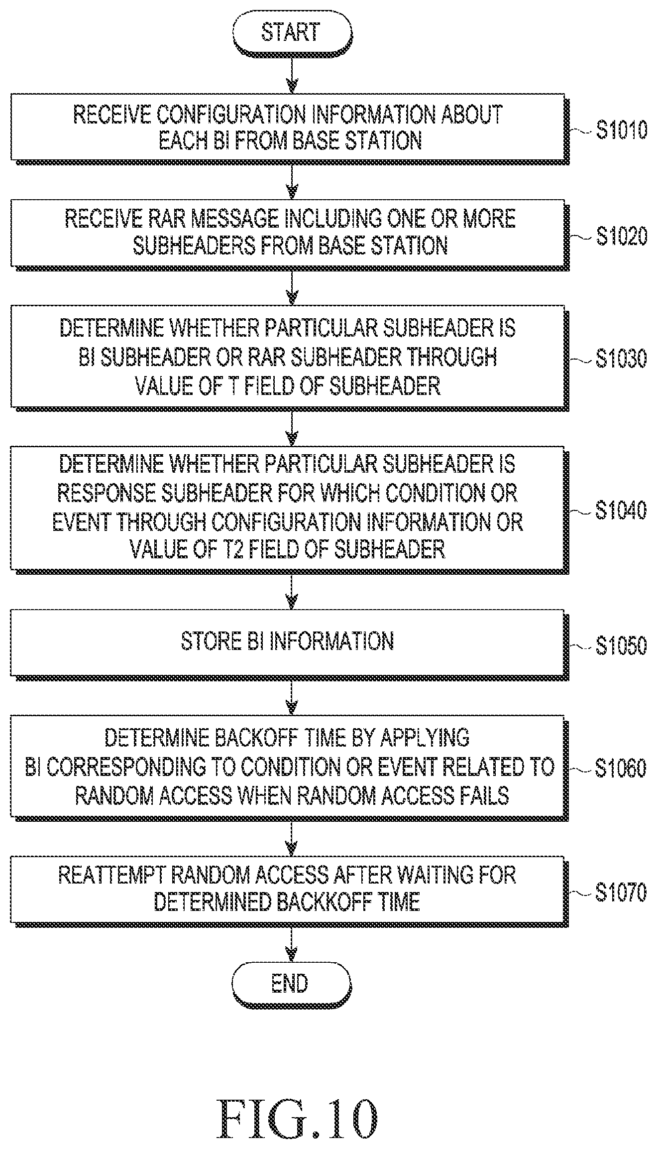 Patent US11778507 Figure 9 – Method and device for transmitting and receiving data in wireless communication system