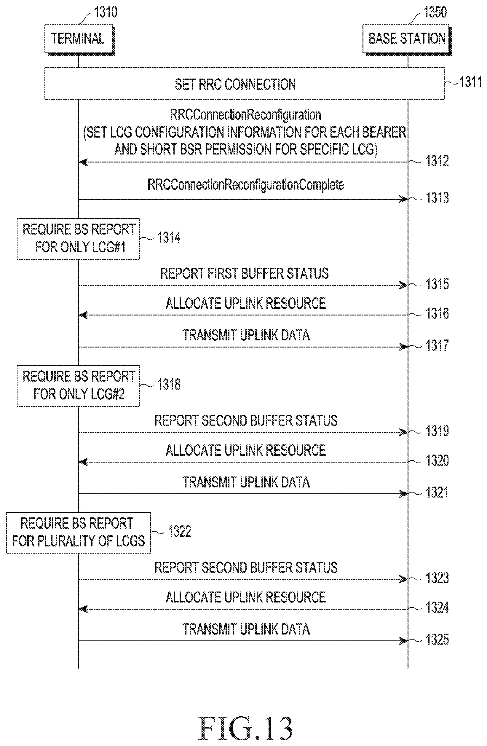 Patent US11778507 Figure 12 – Method and device for transmitting and receiving data in wireless communication system