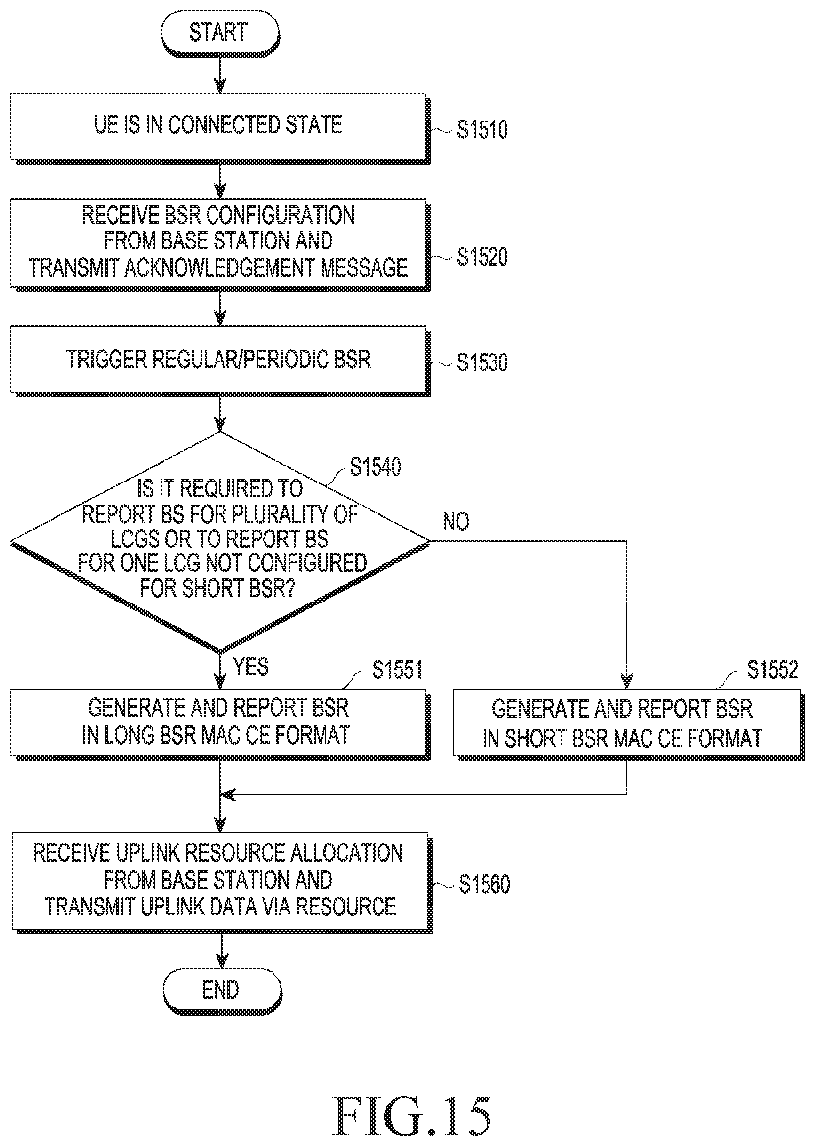 Patent US11778507 Figure 14 – Method and device for transmitting and receiving data in wireless communication system