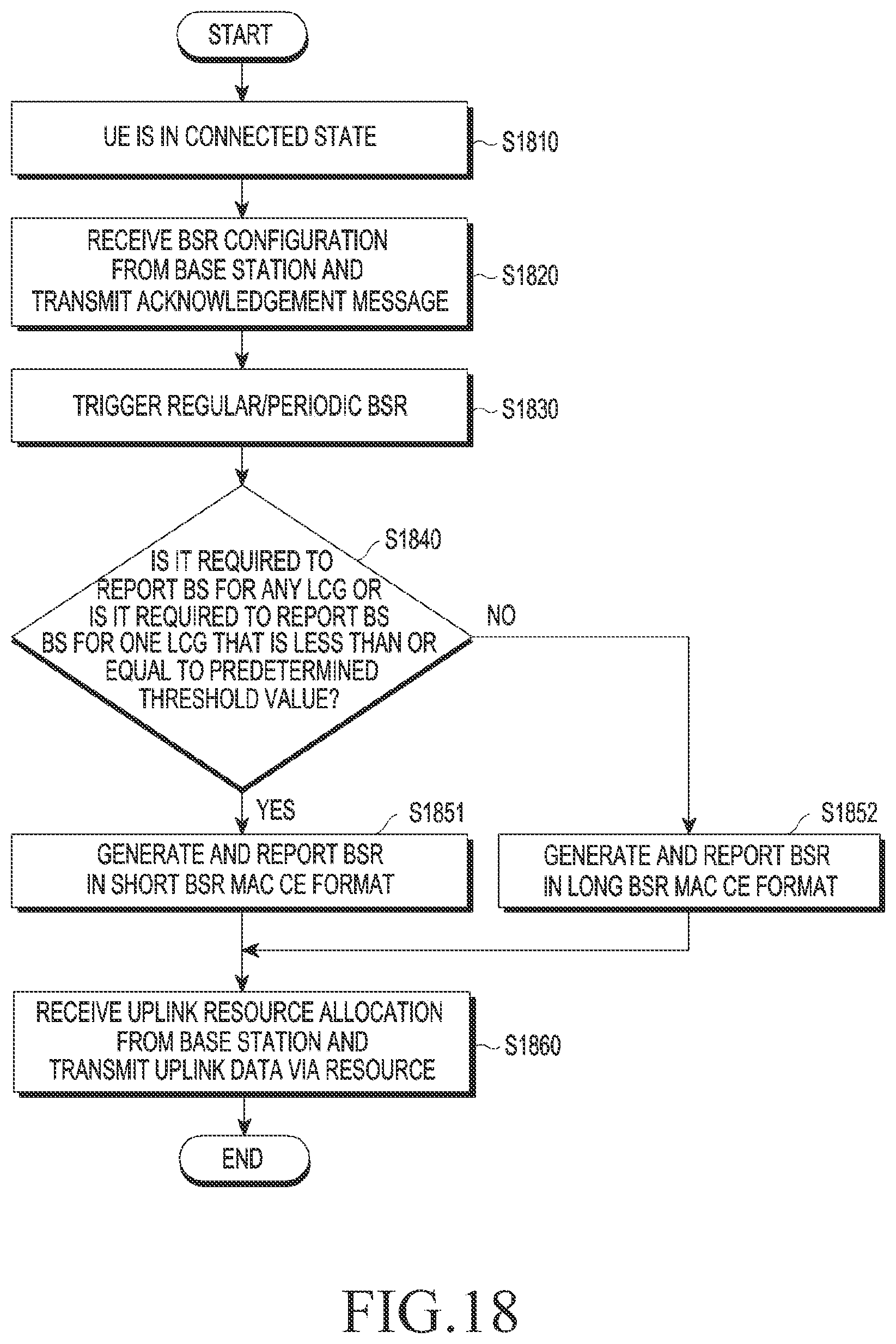 Patent US11778507 Figure 17 – Method and device for transmitting and receiving data in wireless communication system