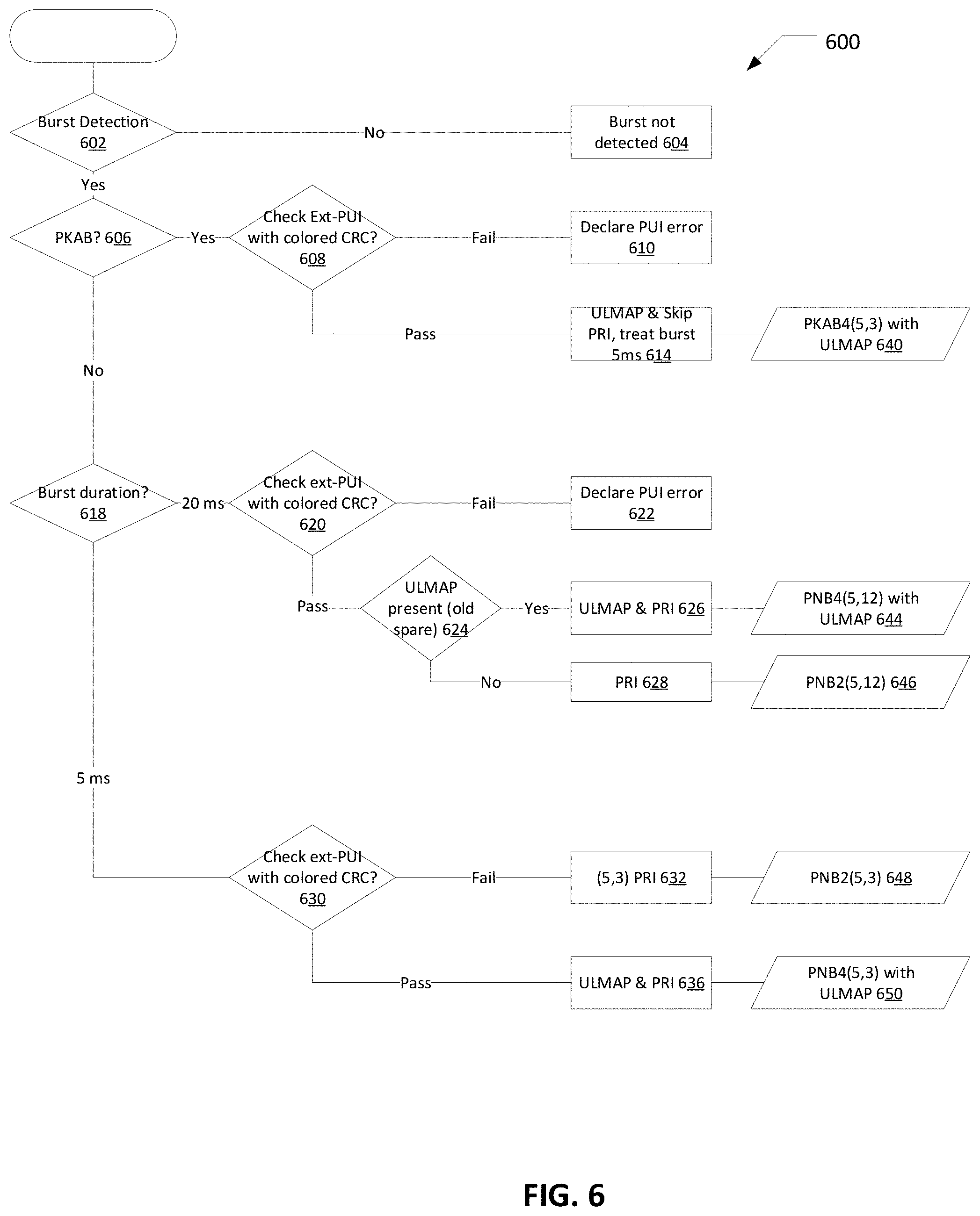Patent US11778508 Figure 4 – Backward compatible physical layer and signaling for satellite communication