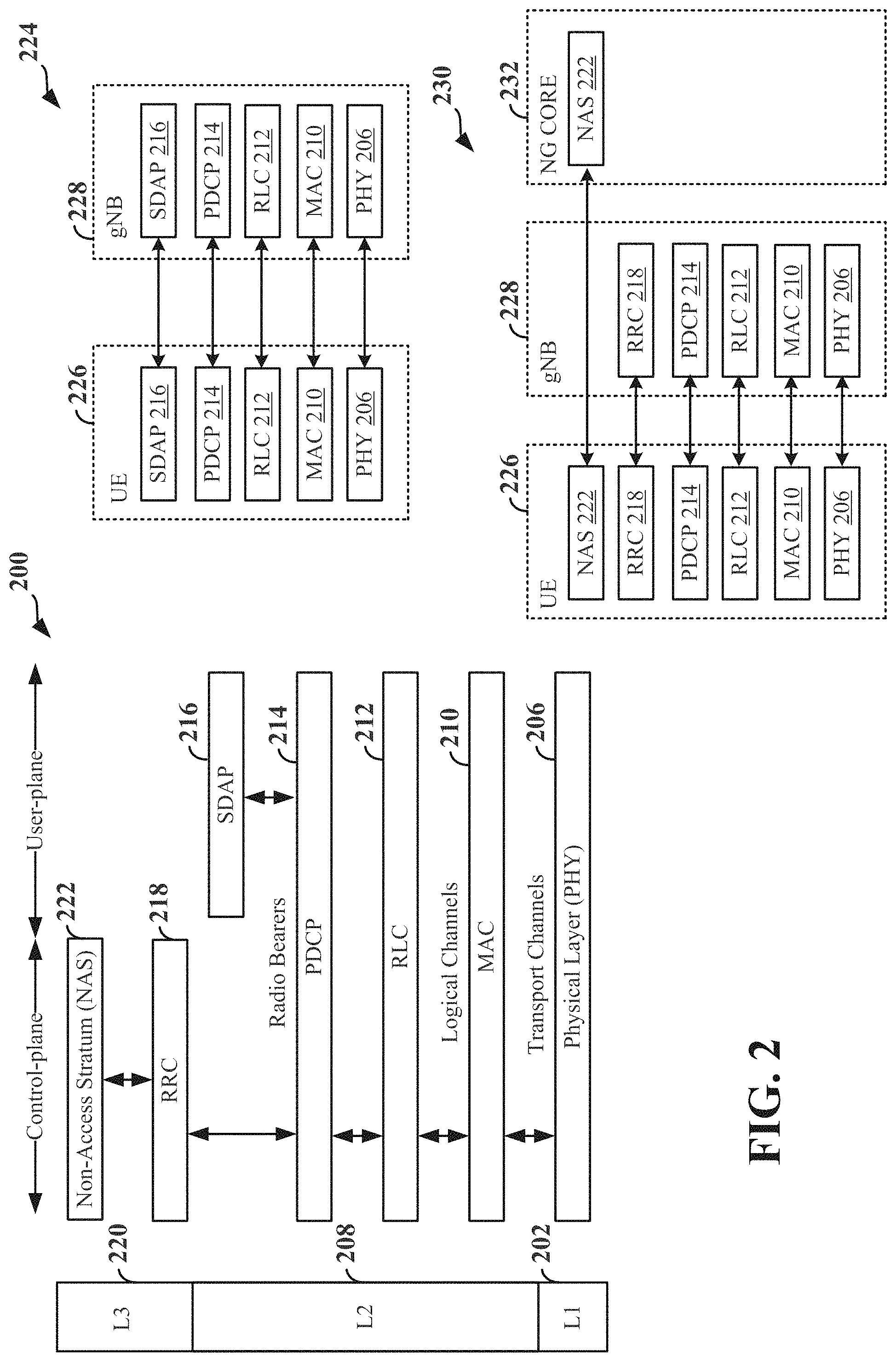Patent US11778509 Figure 2 – Ethernet header compression for data sent over non-access stratum (NAS) control plane