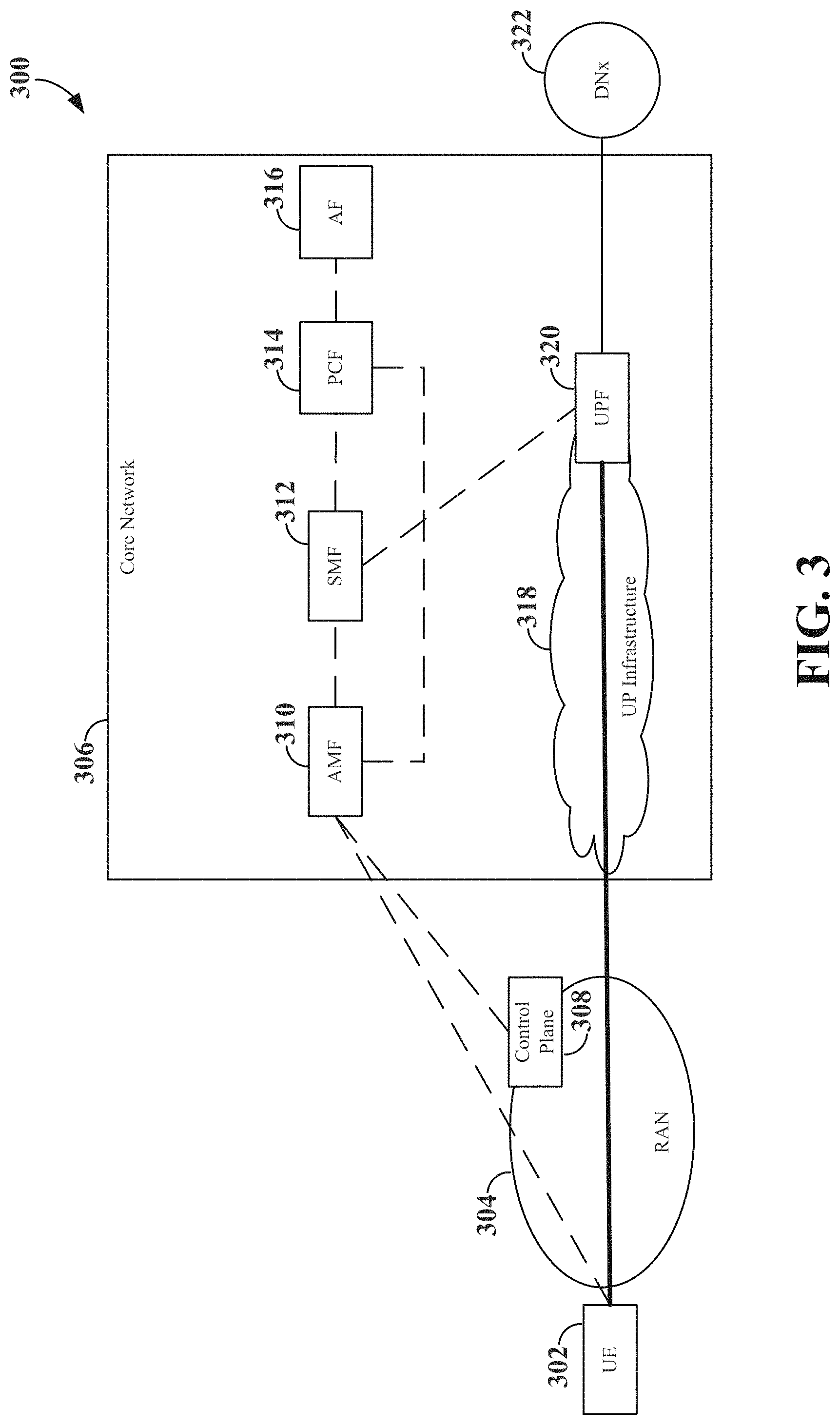 Patent US11778509 Figure 3 – Ethernet header compression for data sent over non-access stratum (NAS) control plane
