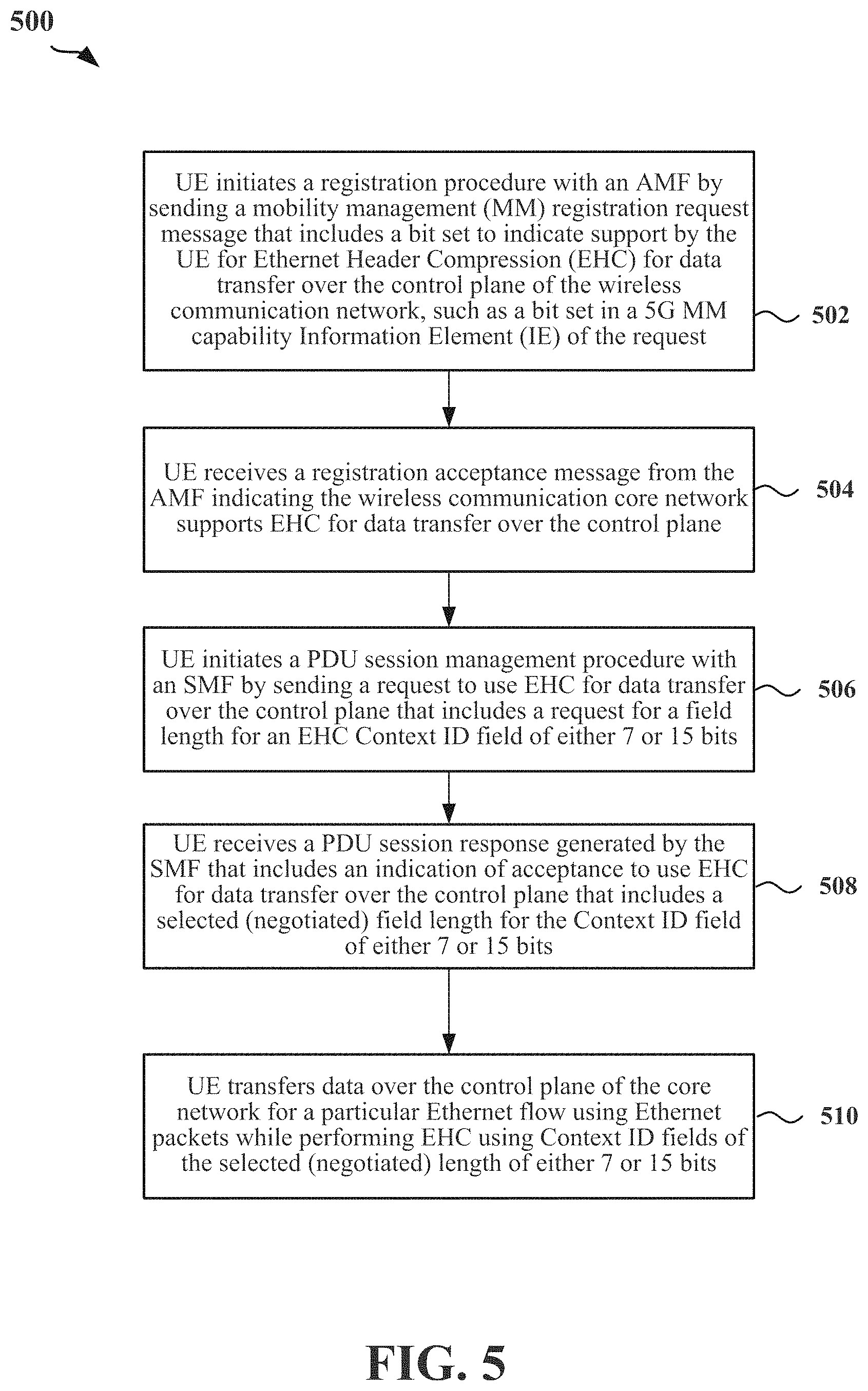 Patent US11778509 Figure 5 – Ethernet header compression for data sent over non-access stratum (NAS) control plane