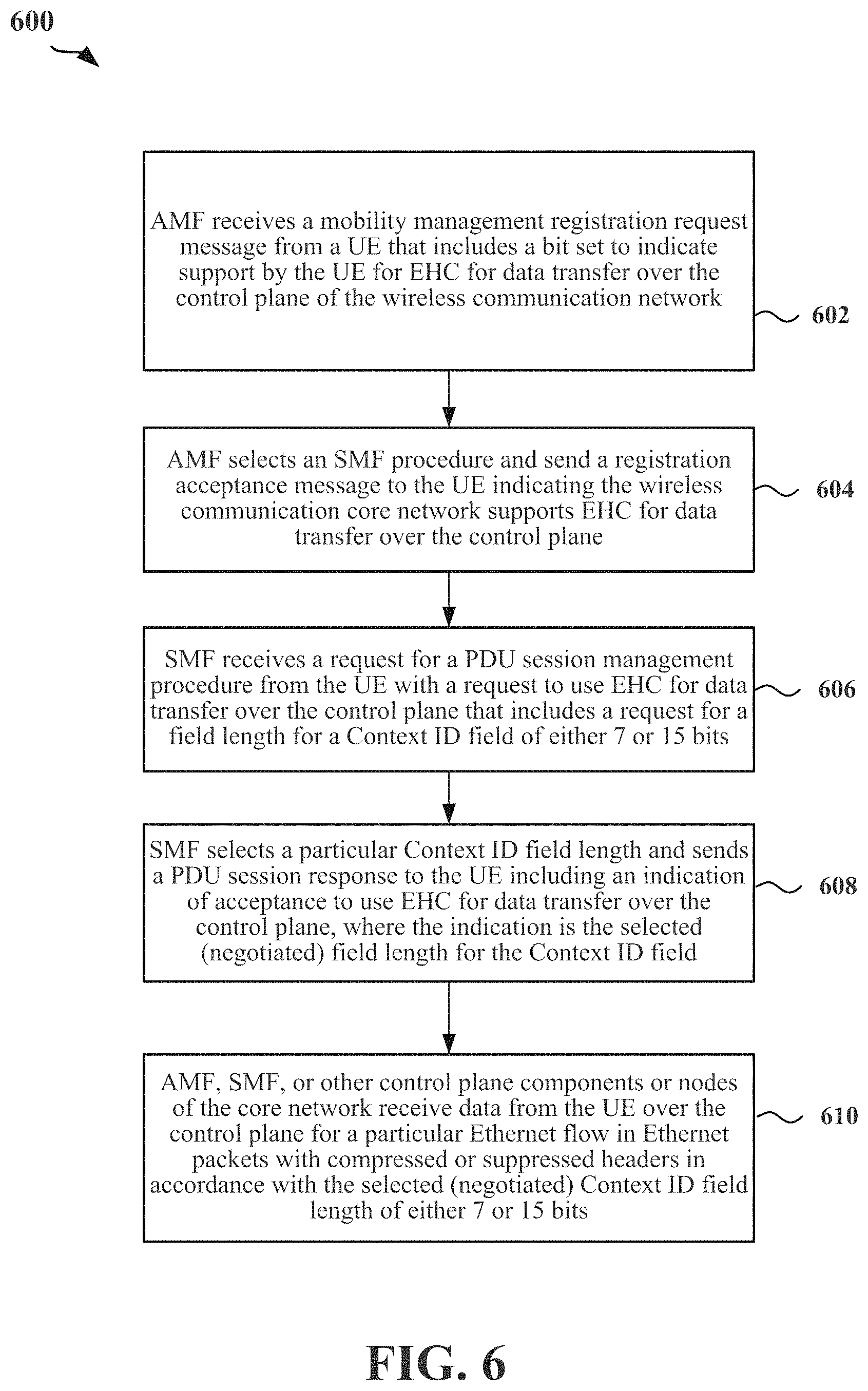 Patent US11778509 Figure 6 – Ethernet header compression for data sent over non-access stratum (NAS) control plane