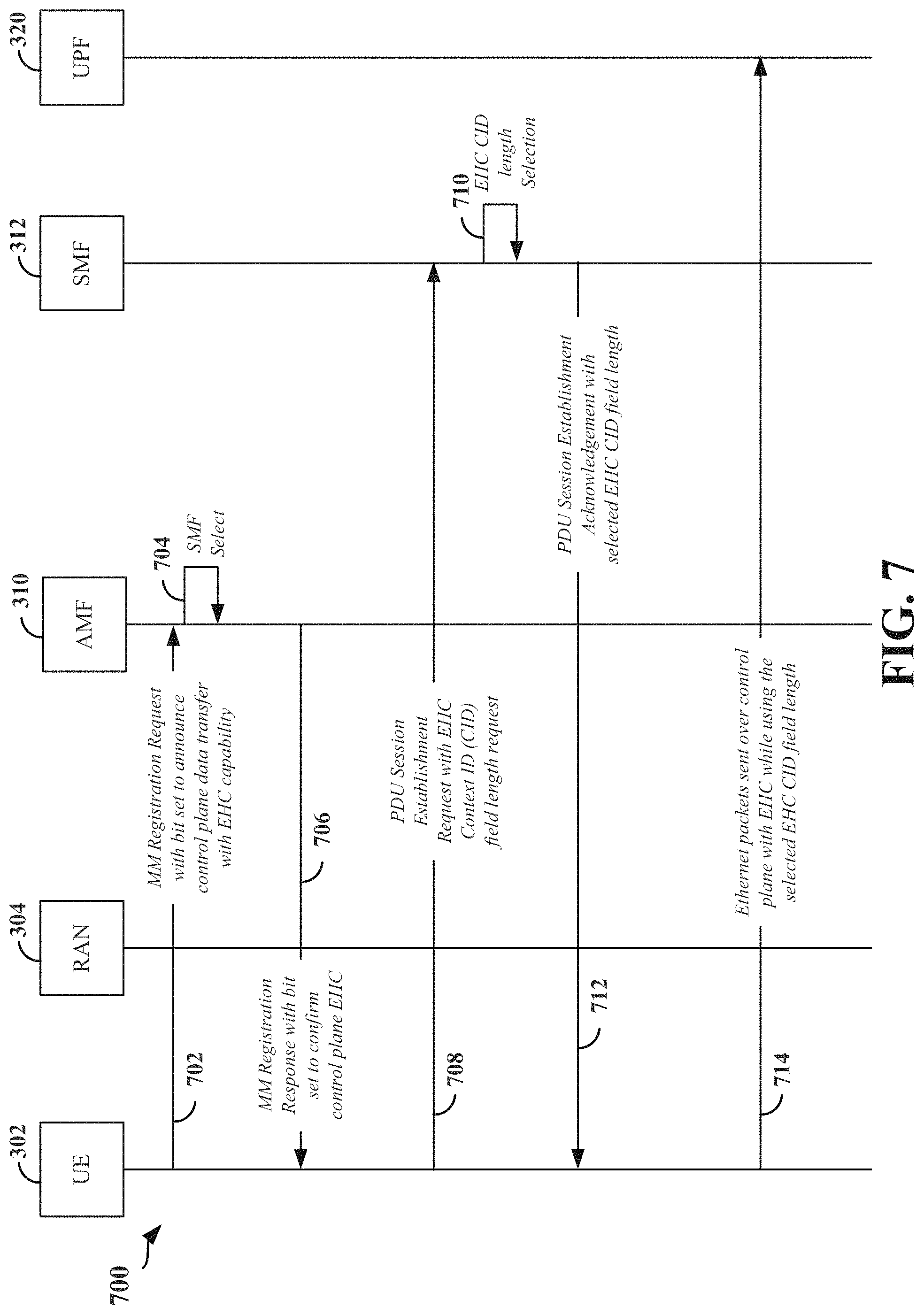 Patent US11778509 Figure 7 – Ethernet header compression for data sent over non-access stratum (NAS) control plane