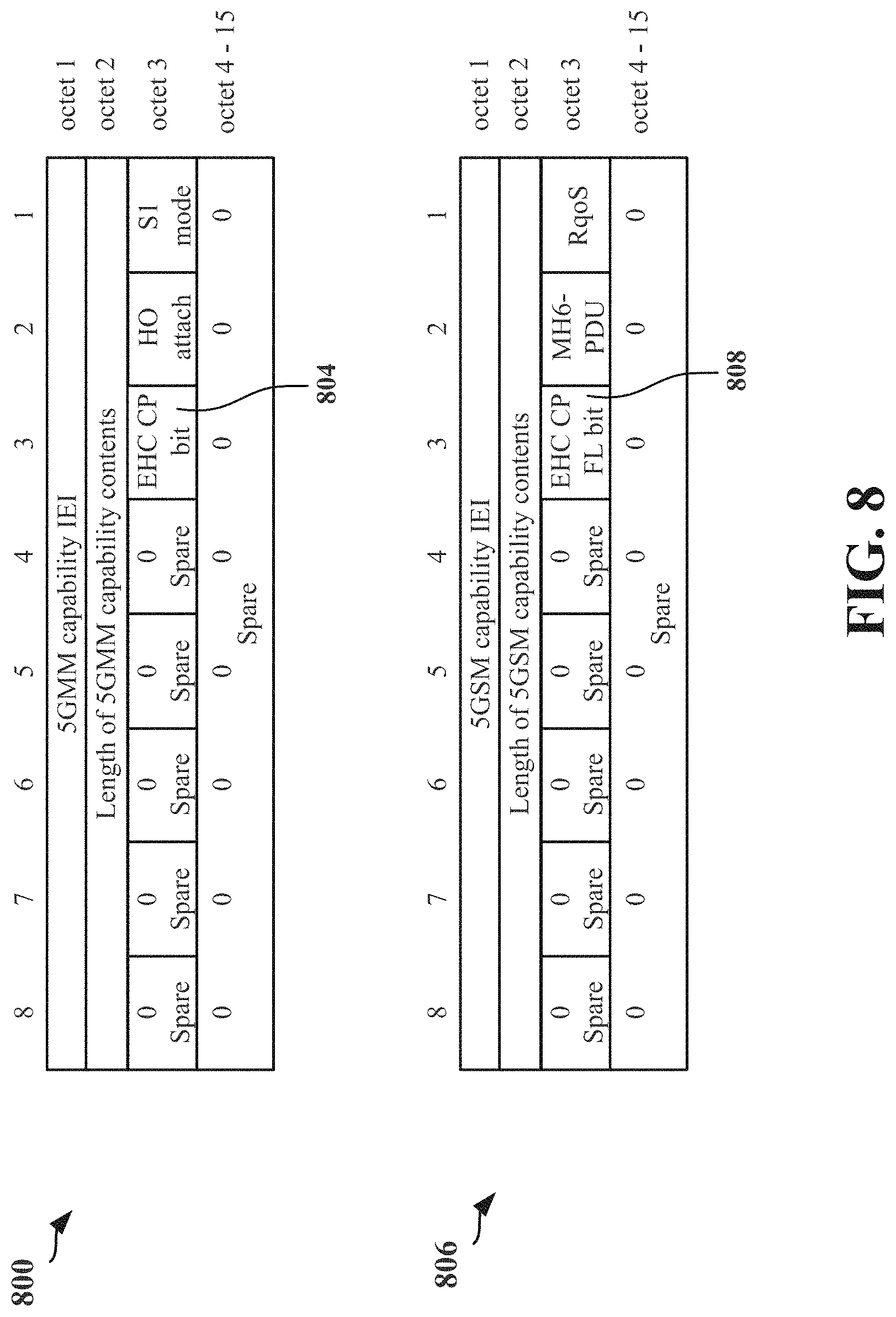 Patent US11778509 Figure 8 – Ethernet header compression for data sent over non-access stratum (NAS) control plane