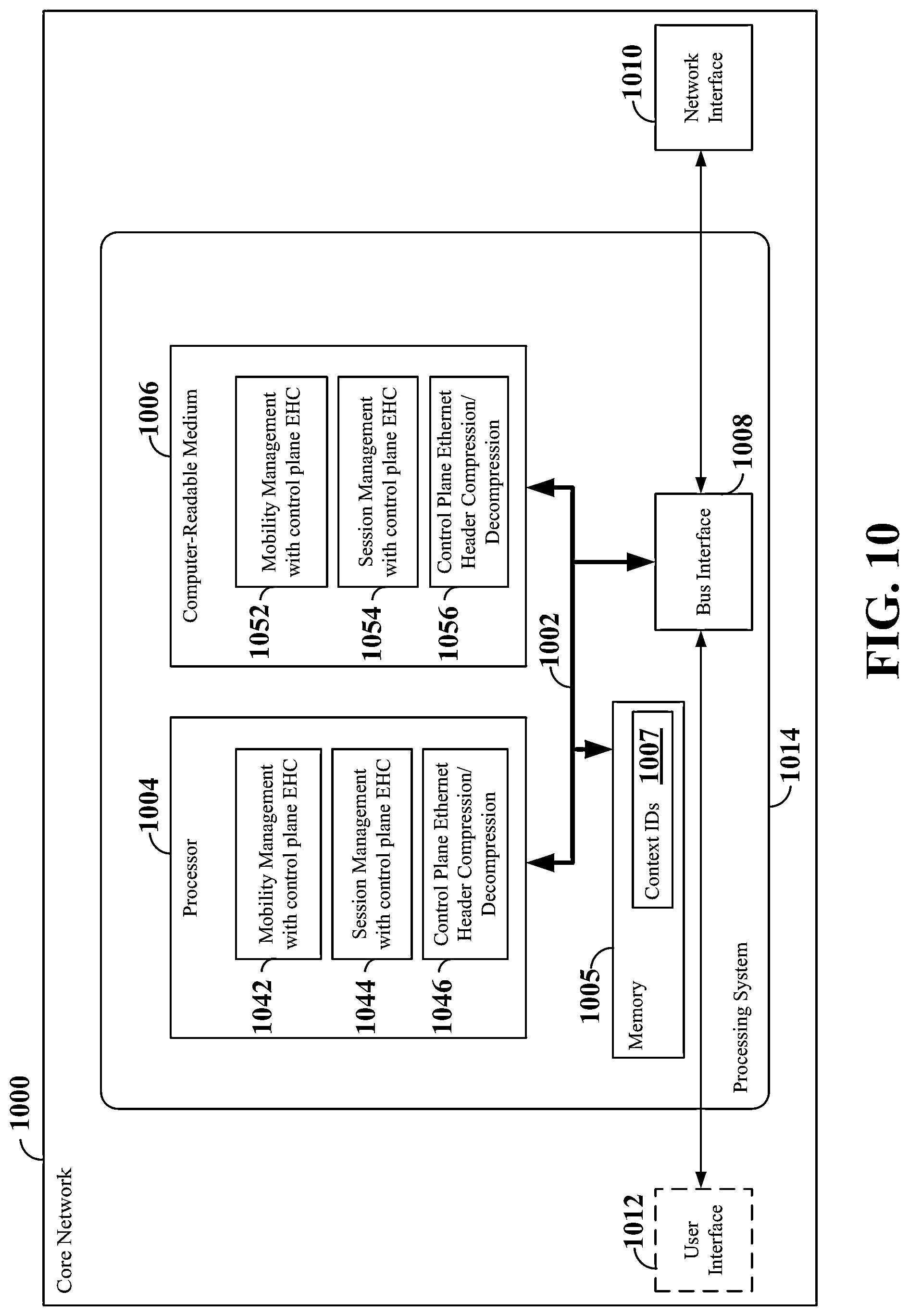 Patent US11778509 Figure 10 – Ethernet header compression for data sent over non-access stratum (NAS) control plane