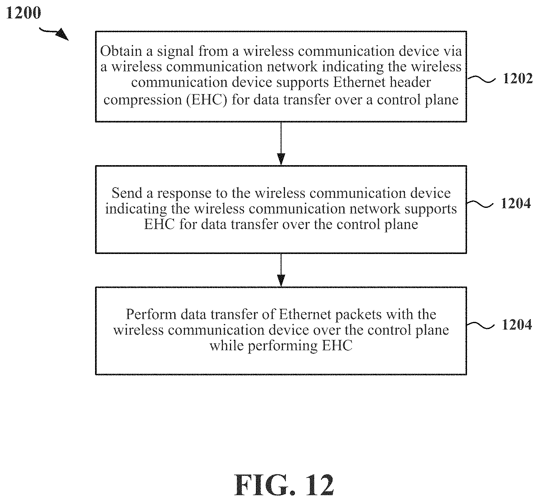 Patent US11778509 Figure 12 – Ethernet header compression for data sent over non-access stratum (NAS) control plane