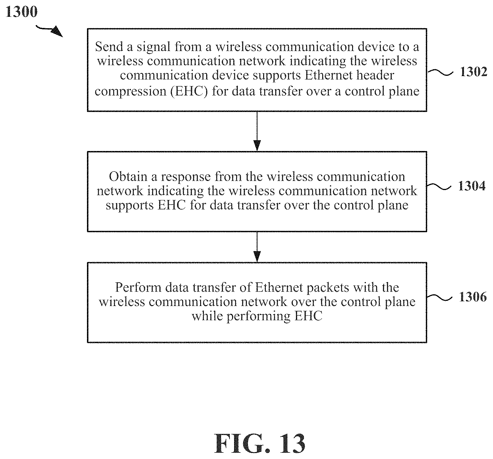 Patent US11778509 Figure 13 – Ethernet header compression for data sent over non-access stratum (NAS) control plane