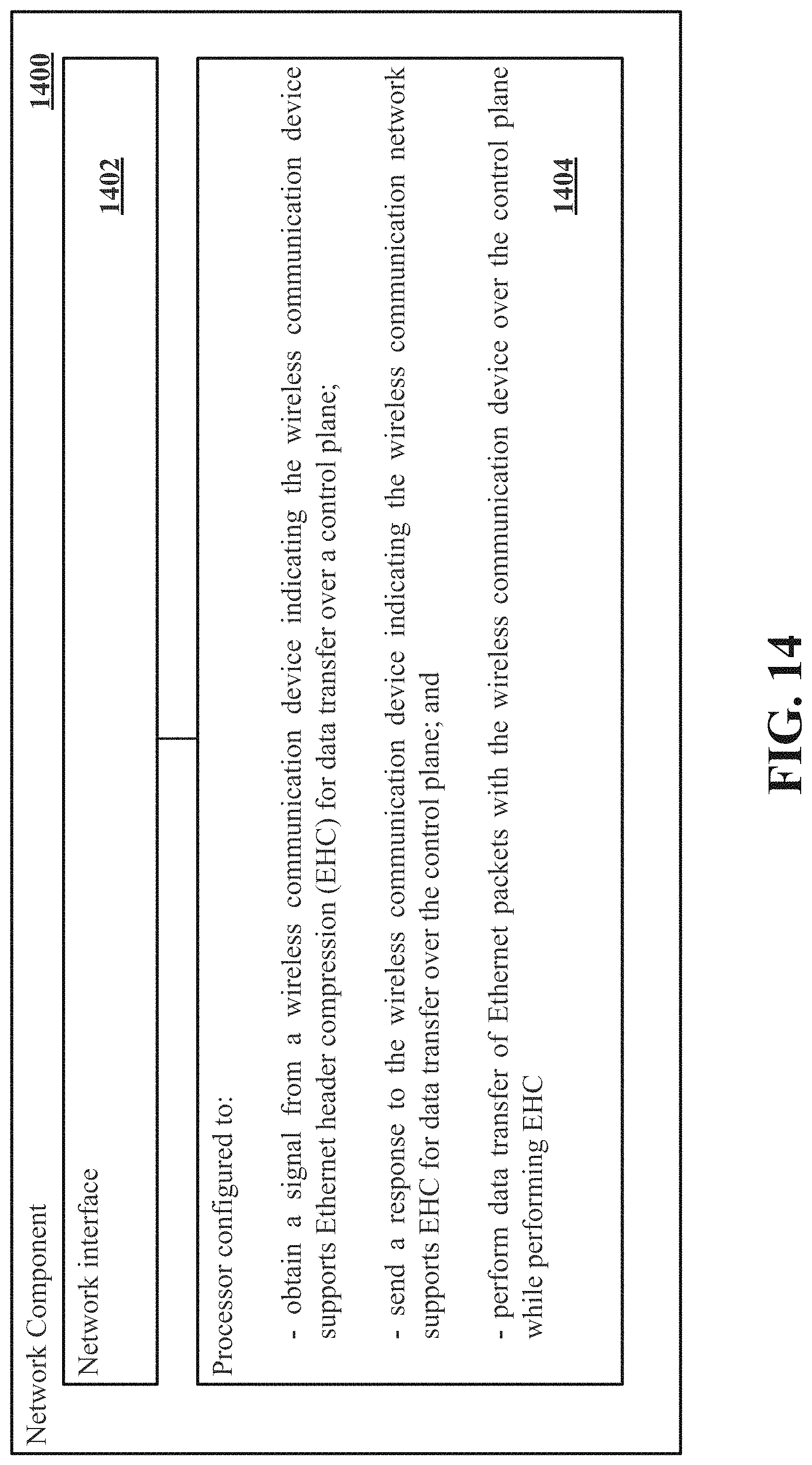Patent US11778509 Figure 14 – Ethernet header compression for data sent over non-access stratum (NAS) control plane