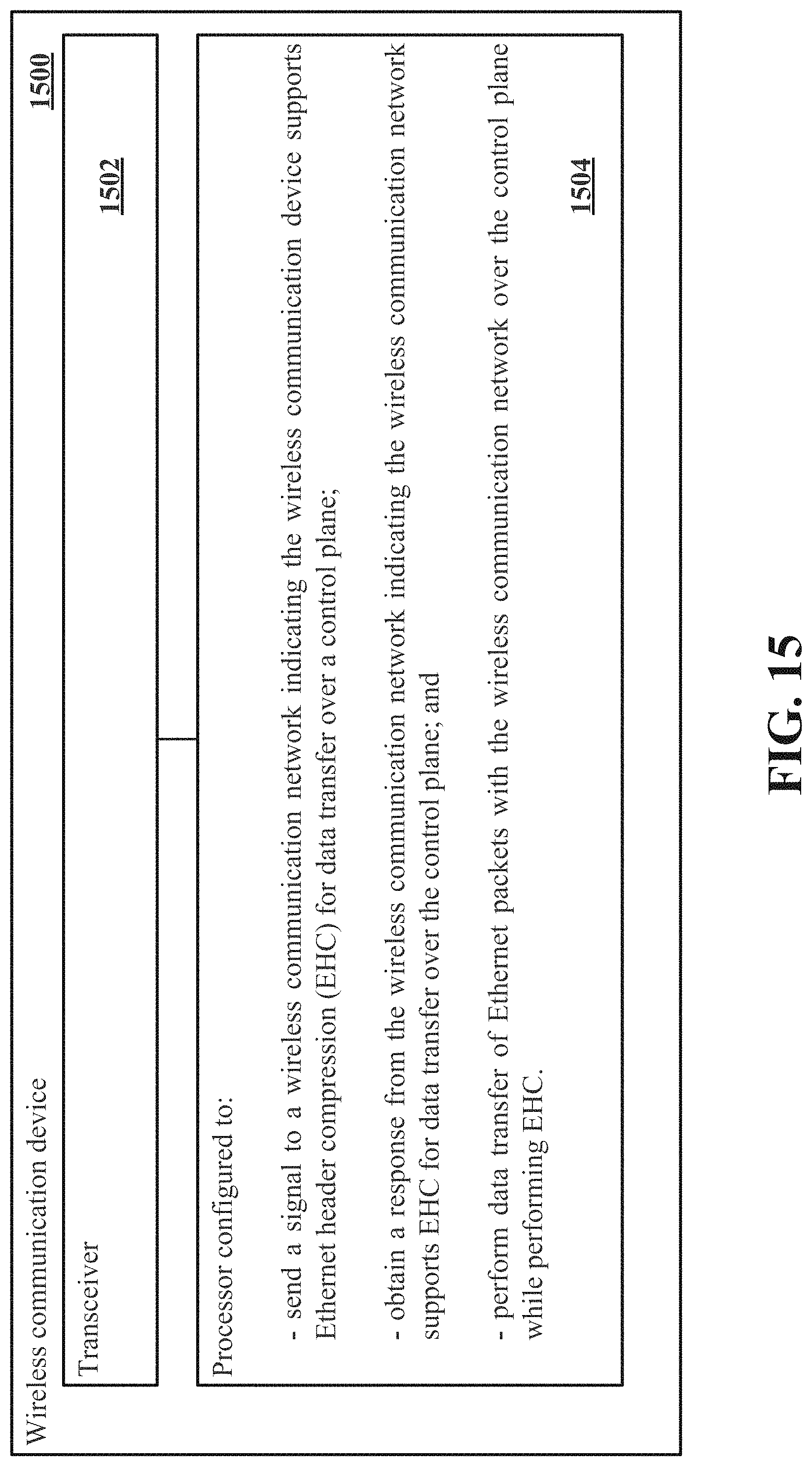 Patent US11778509 Figure 15 – Ethernet header compression for data sent over non-access stratum (NAS) control plane