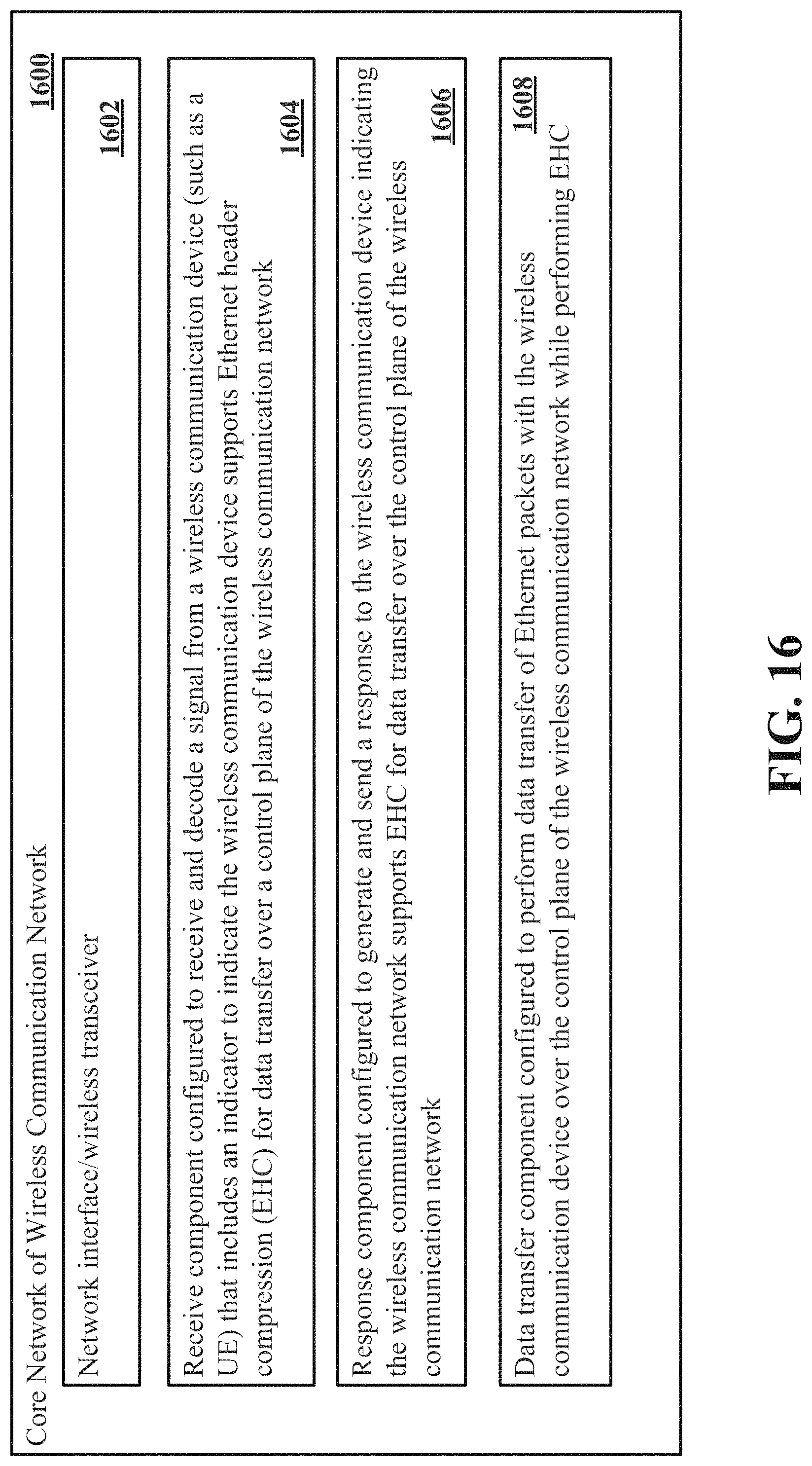 Patent US11778509 Figure 16 – Ethernet header compression for data sent over non-access stratum (NAS) control plane