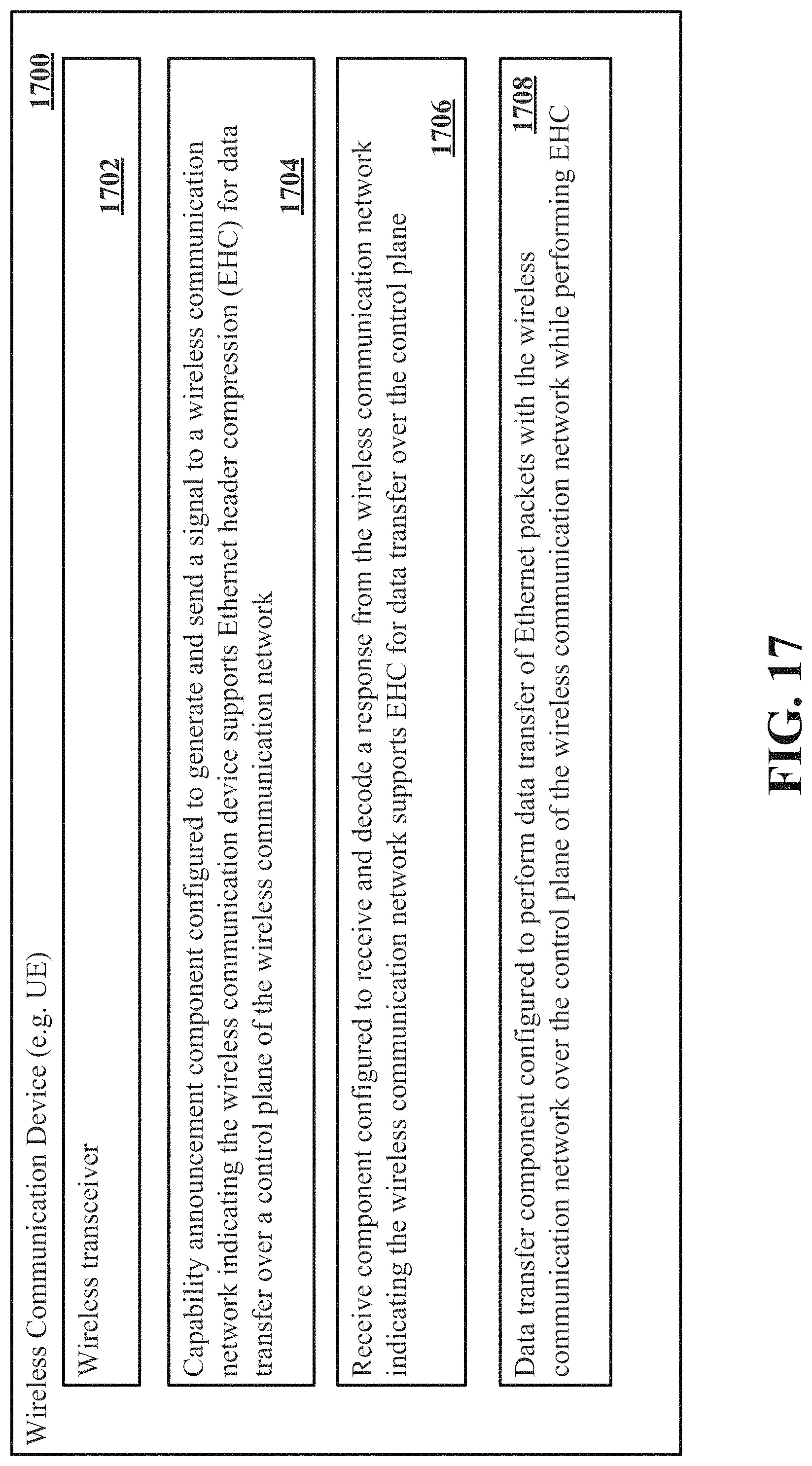 Patent US11778509 Figure 17 – Ethernet header compression for data sent over non-access stratum (NAS) control plane