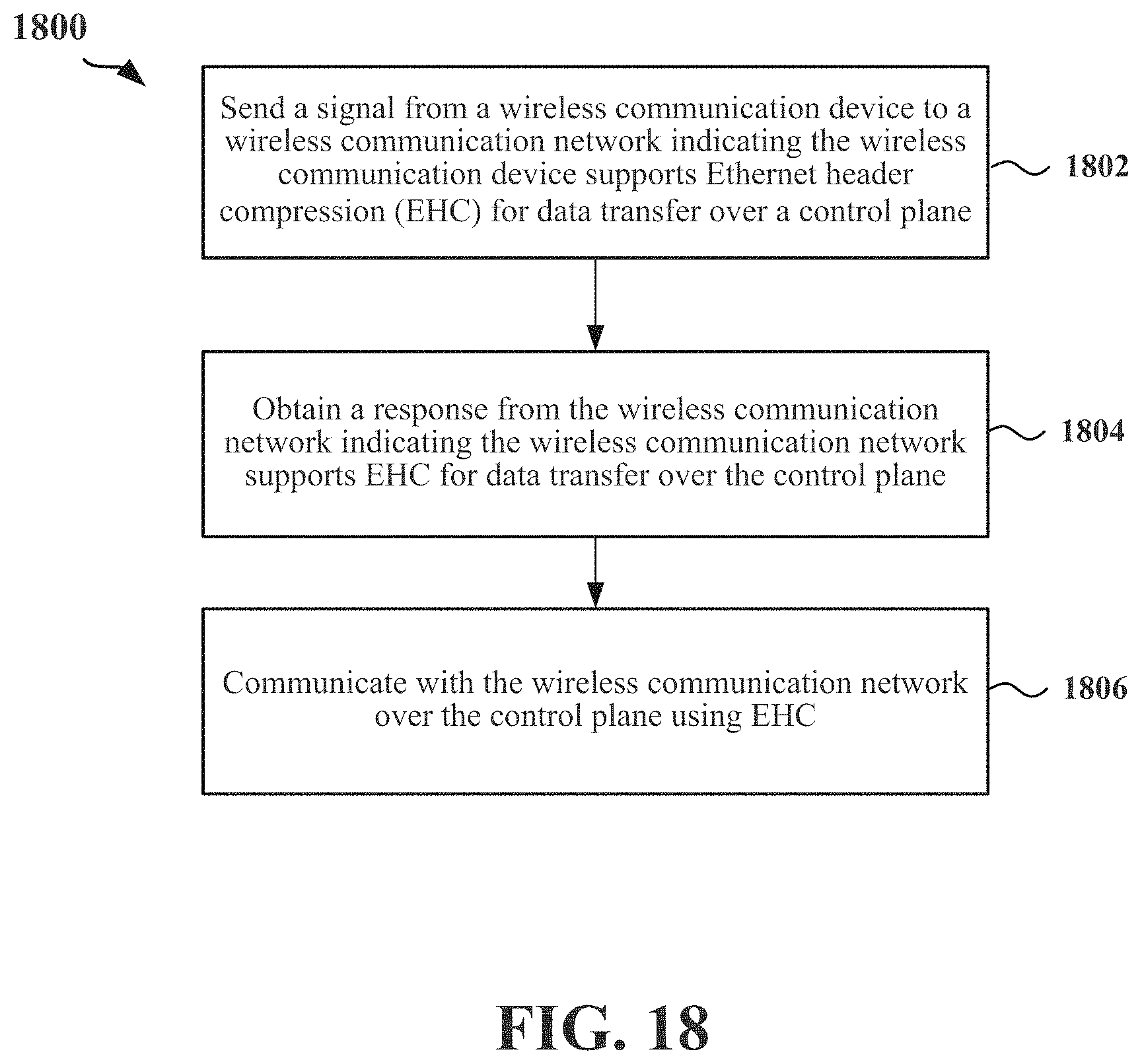 Patent US11778509 Figure 18 – Ethernet header compression for data sent over non-access stratum (NAS) control plane