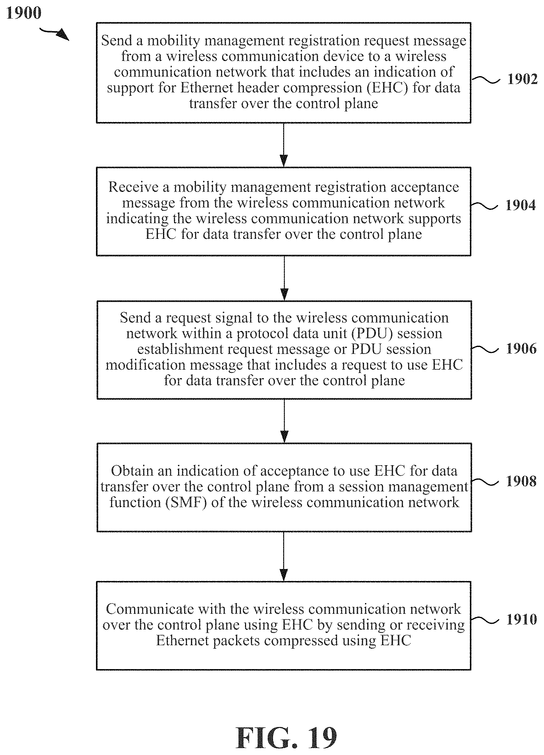 Patent US11778509 Figure 19 – Ethernet header compression for data sent over non-access stratum (NAS) control plane
