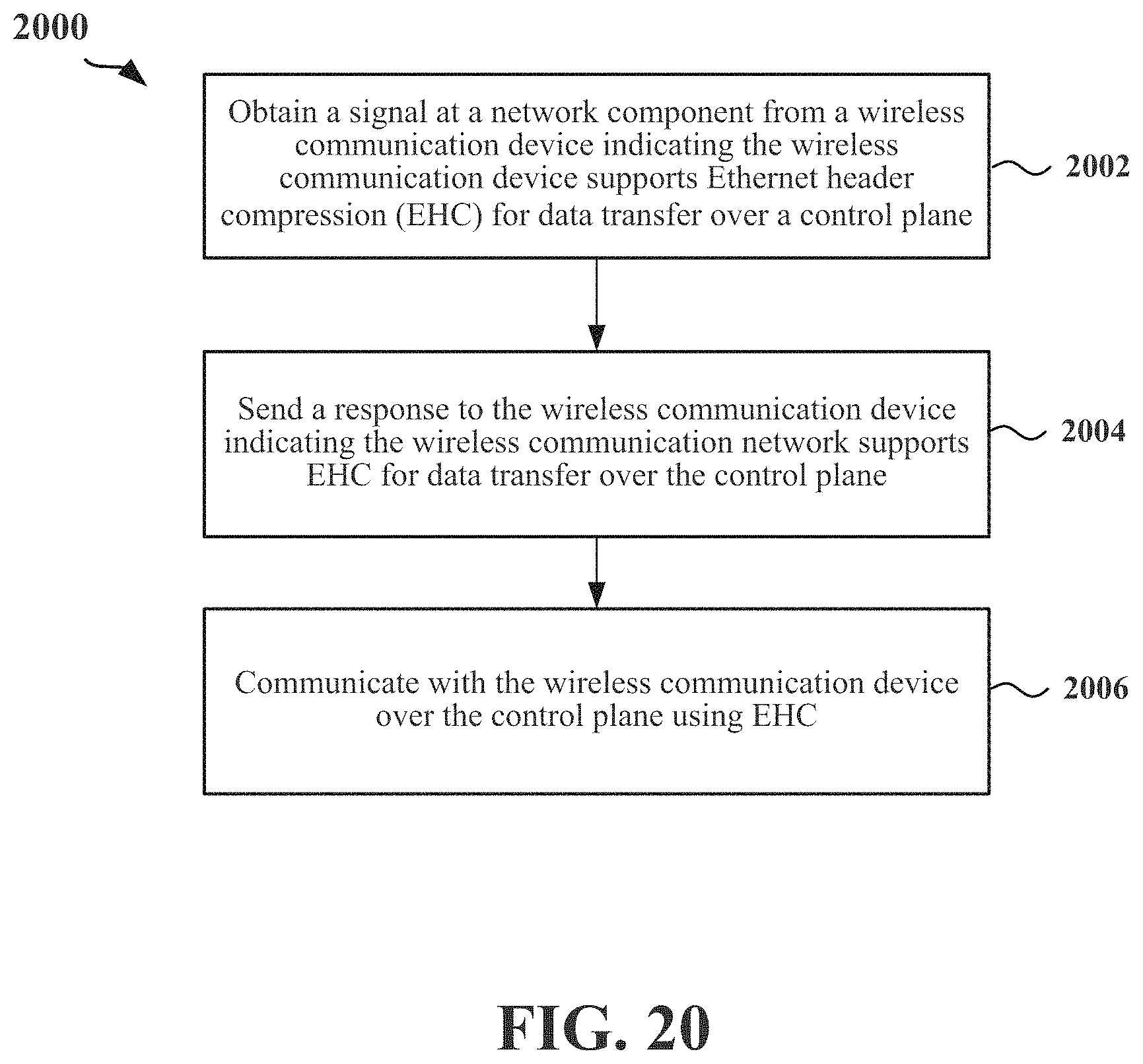 Patent US11778509 Figure 20 – Ethernet header compression for data sent over non-access stratum (NAS) control plane