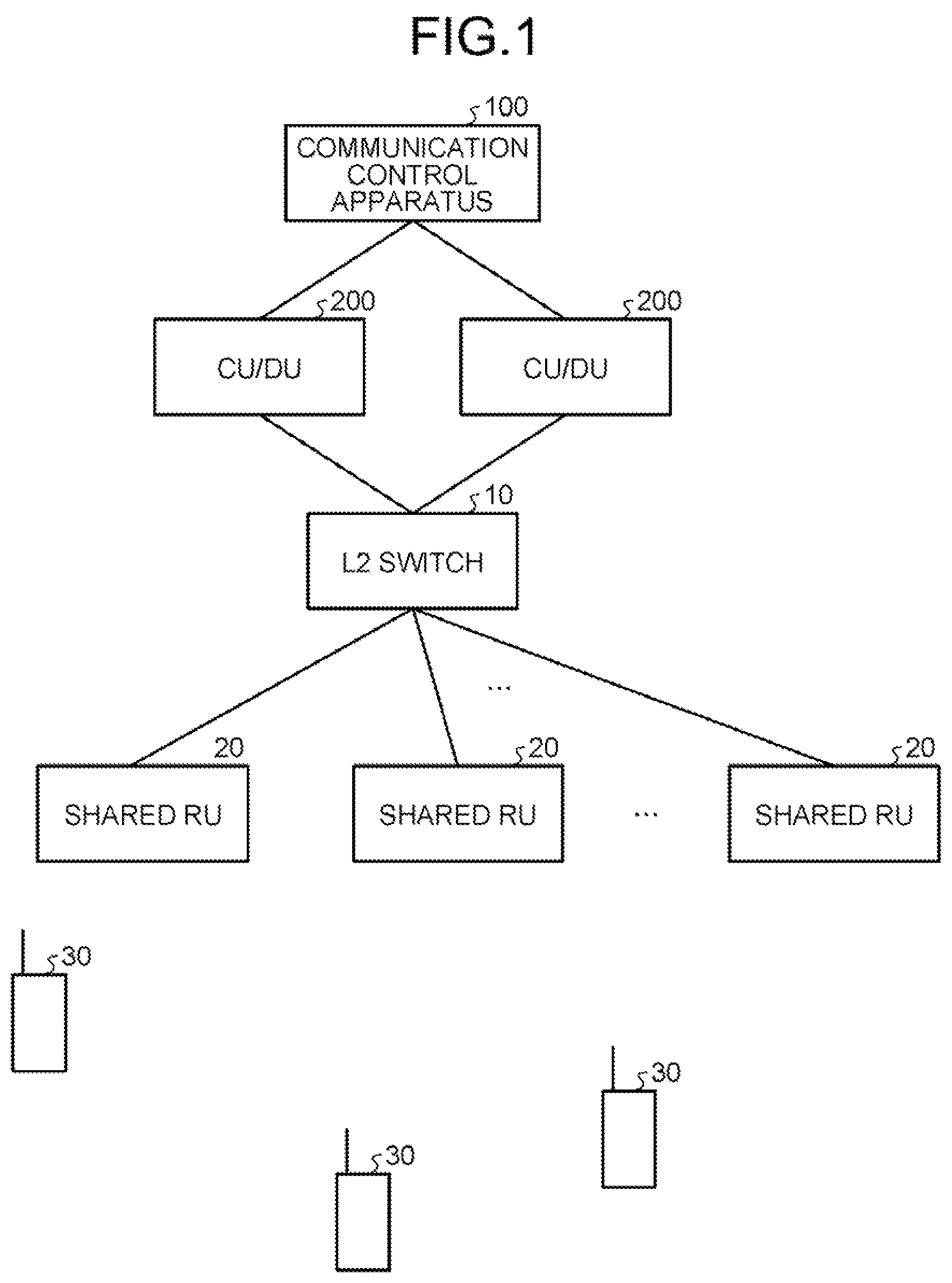 Patent US11778510 Figure 1 – Communication control apparatus and communication control method