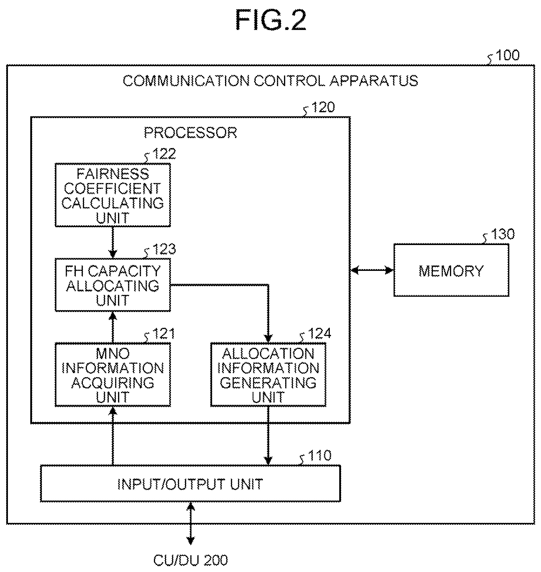 Patent US11778510 Figure 2 – Communication control apparatus and communication control method