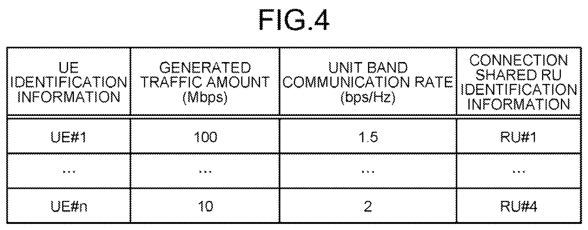 Patent US11778510 Figure 4 – Communication control apparatus and communication control method