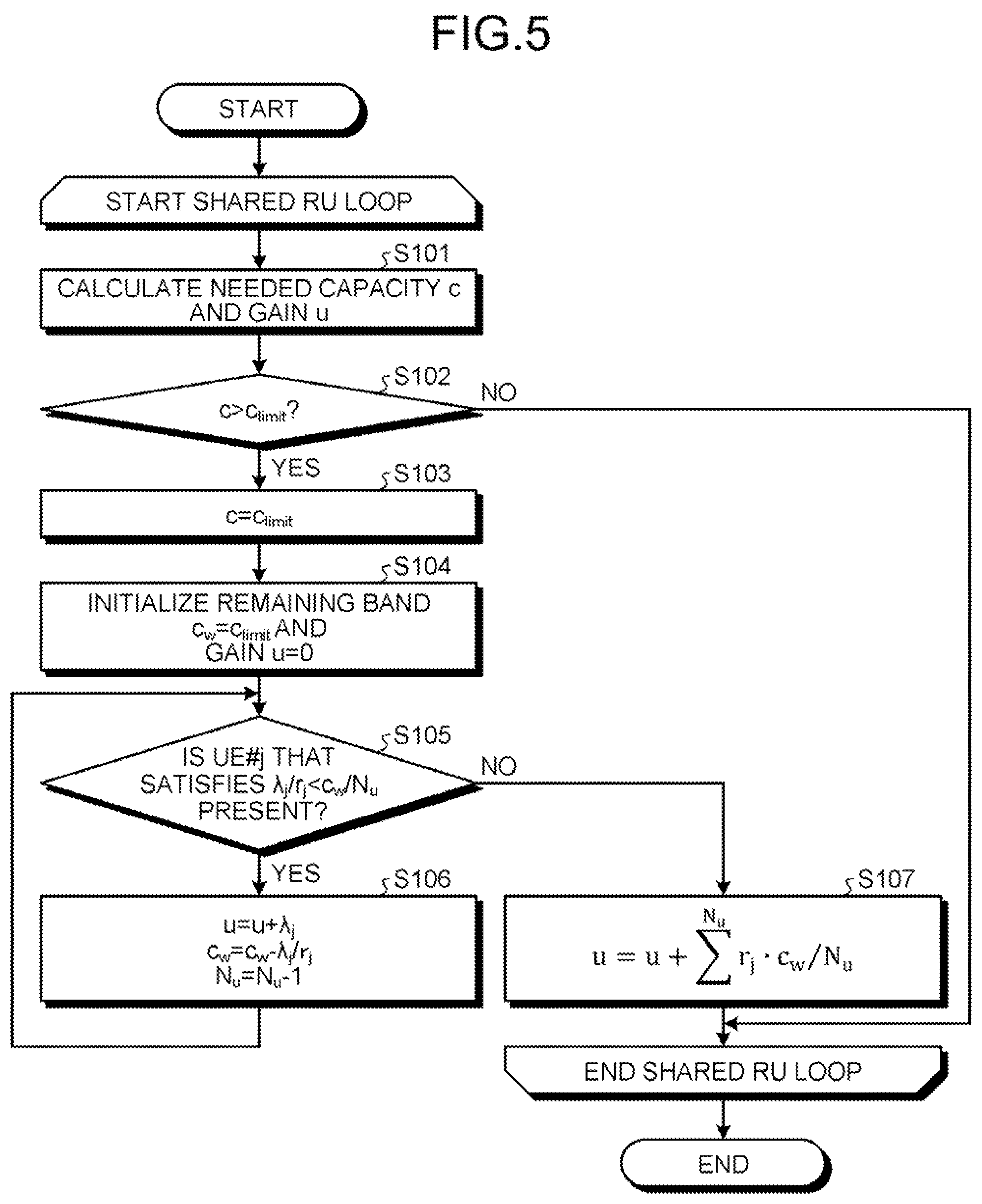 Patent US11778510 Figure 5 – Communication control apparatus and communication control method