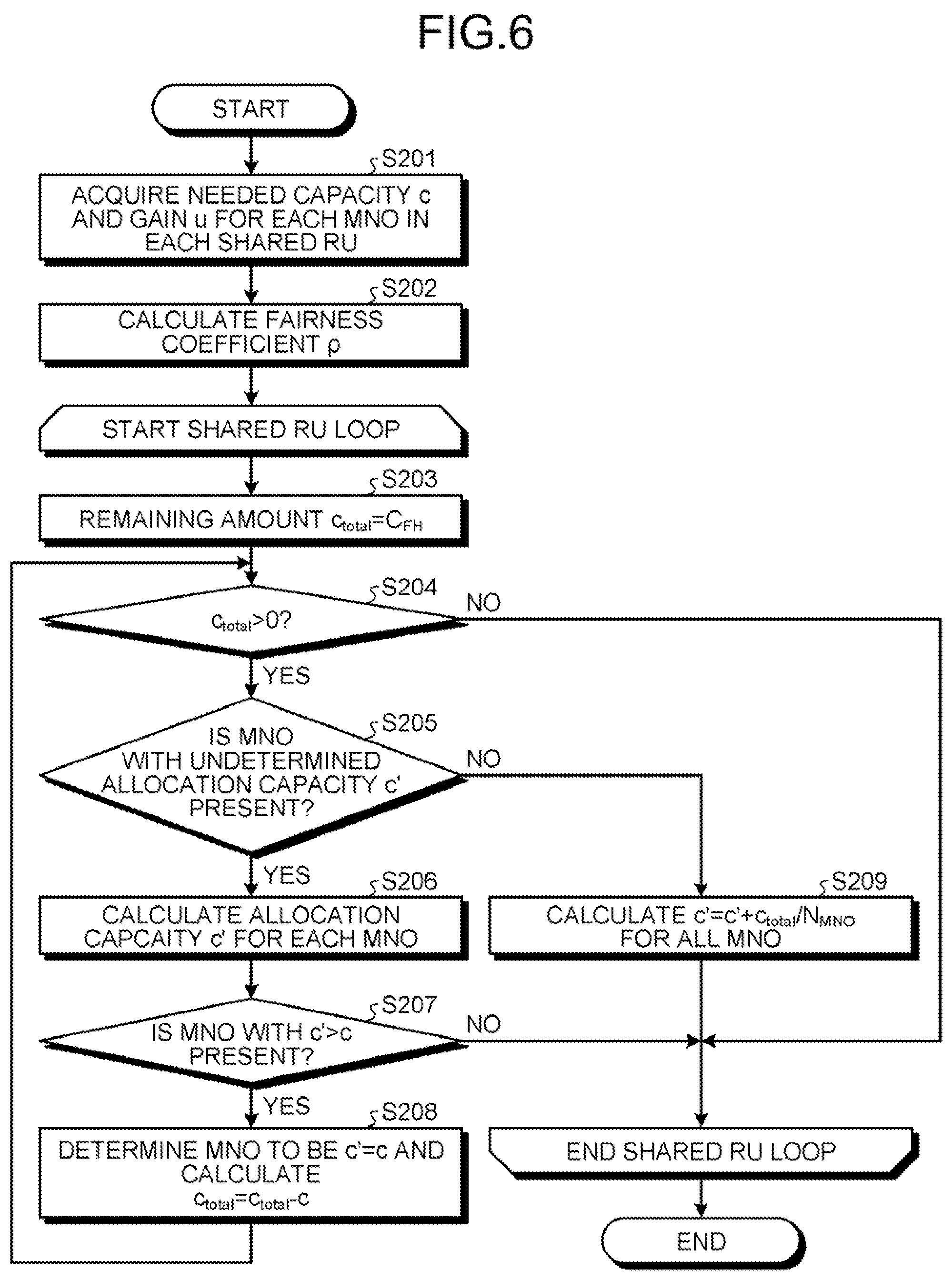 Patent US11778510 Figure 6 – Communication control apparatus and communication control method