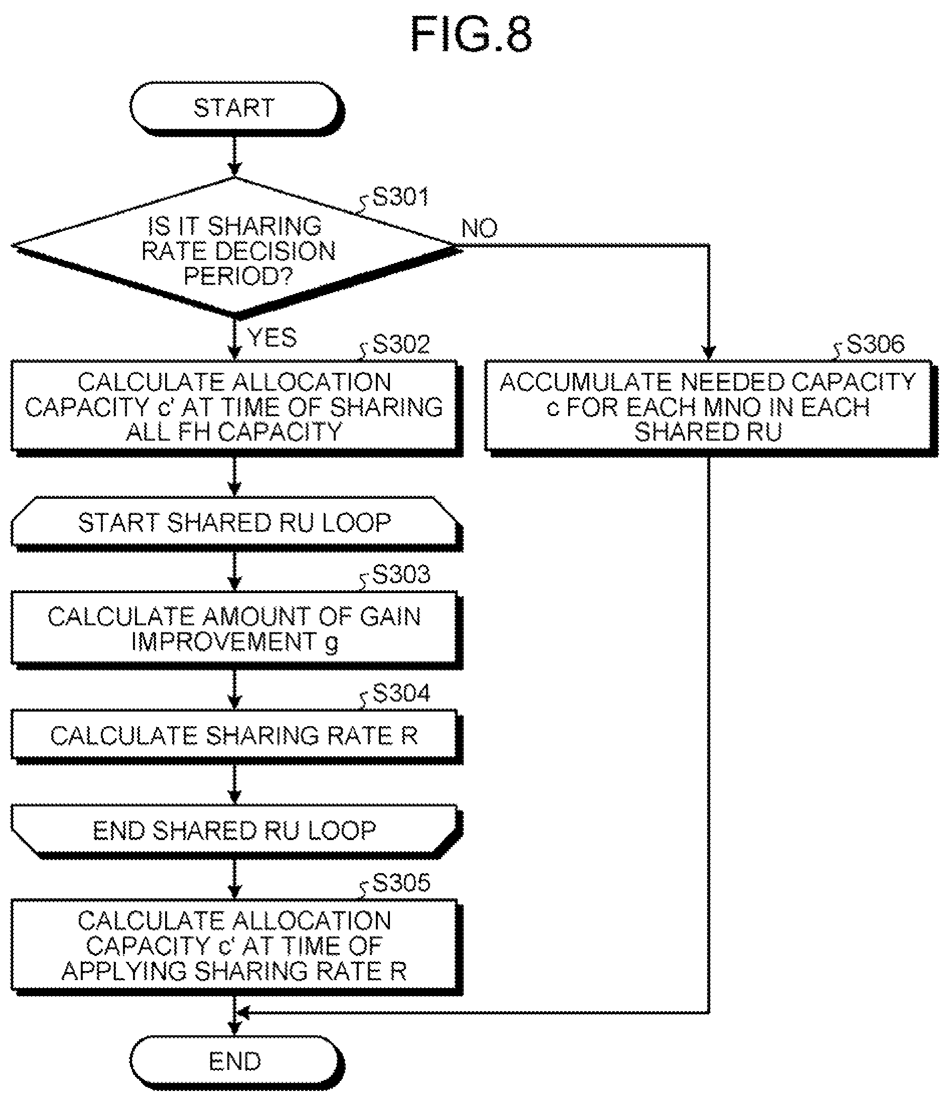 Patent US11778510 Figure 8 – Communication control apparatus and communication control method