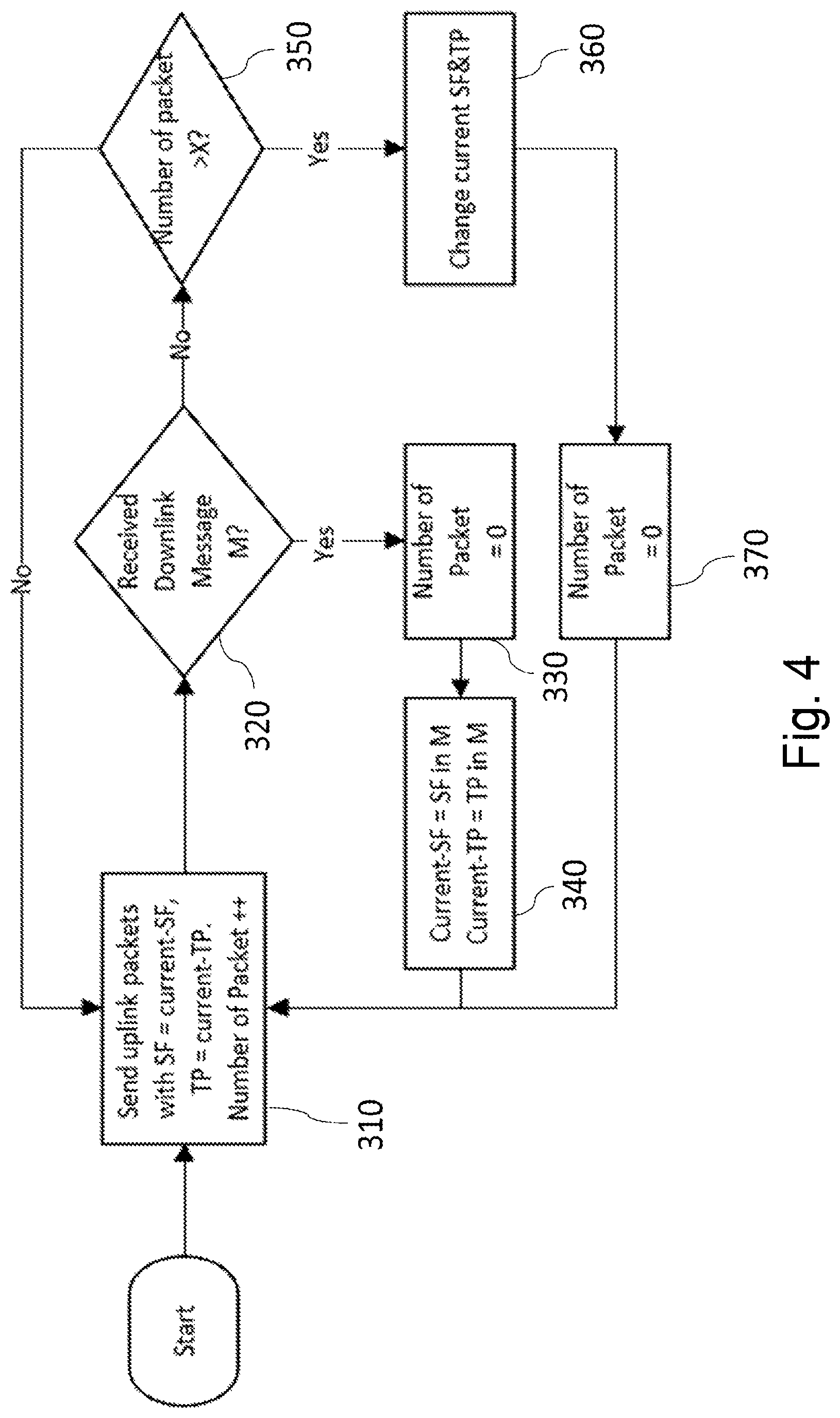 Patent US11778511 Figure 3 – Transmission parameter probing and searching for agile link quality adaptation
