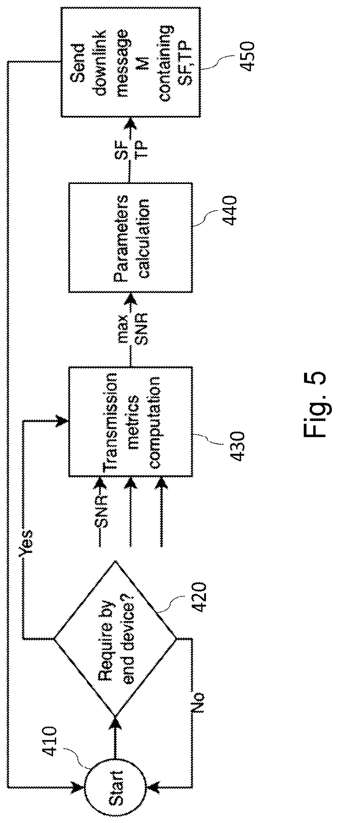 Patent US11778511 Figure 4 – Transmission parameter probing and searching for agile link quality adaptation