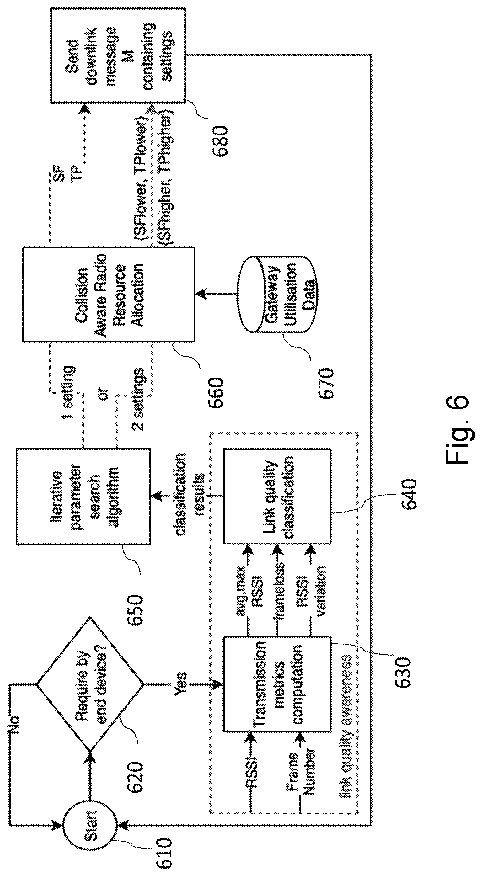 Patent US11778511 Figure 5 – Transmission parameter probing and searching for agile link quality adaptation