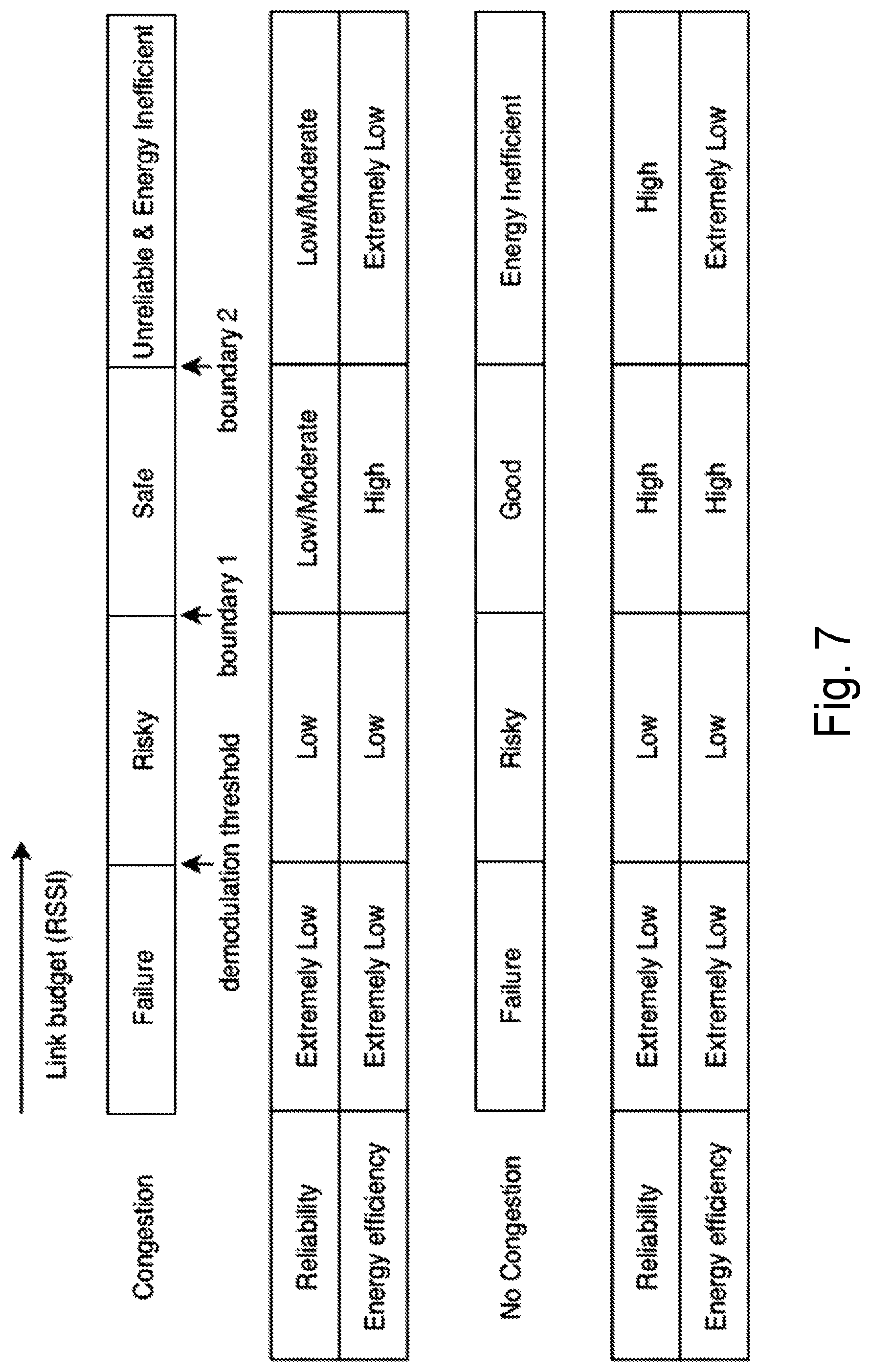 Patent US11778511 Figure 6 – Transmission parameter probing and searching for agile link quality adaptation