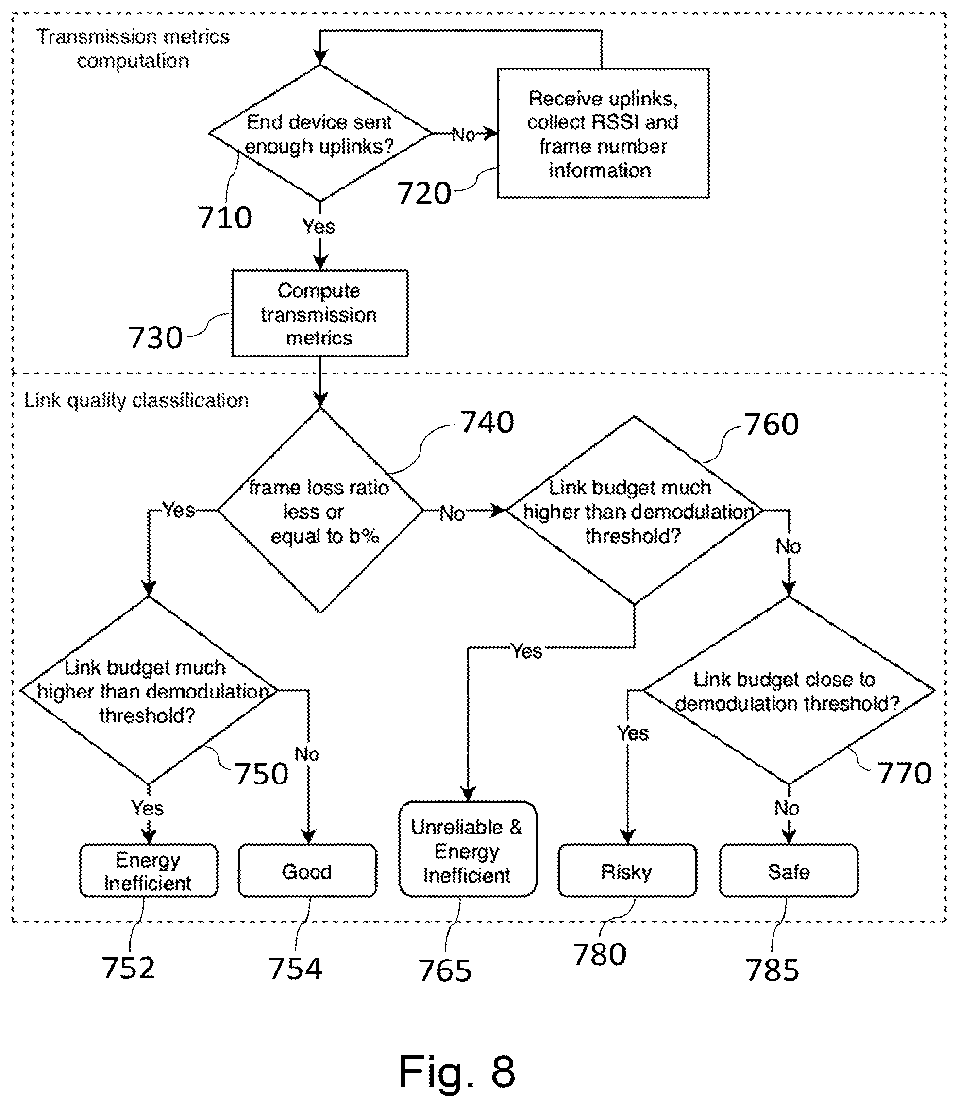 Patent US11778511 Figure 7 – Transmission parameter probing and searching for agile link quality adaptation