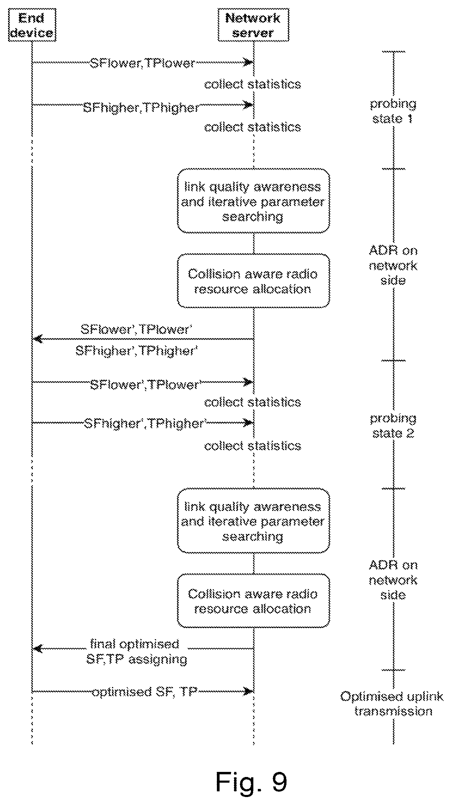 Patent US11778511 Figure 8 – Transmission parameter probing and searching for agile link quality adaptation