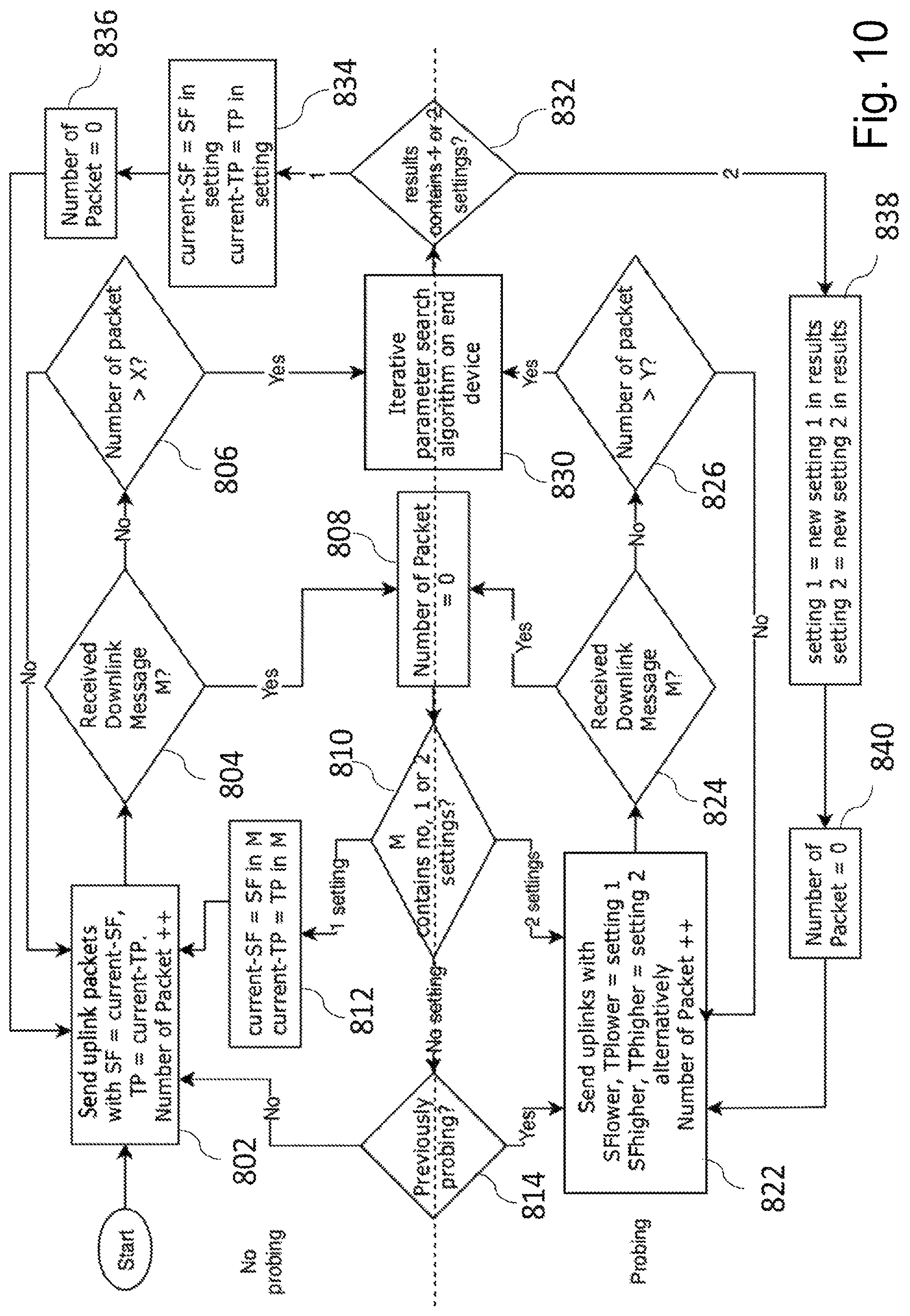 Patent US11778511 Figure 9 – Transmission parameter probing and searching for agile link quality adaptation