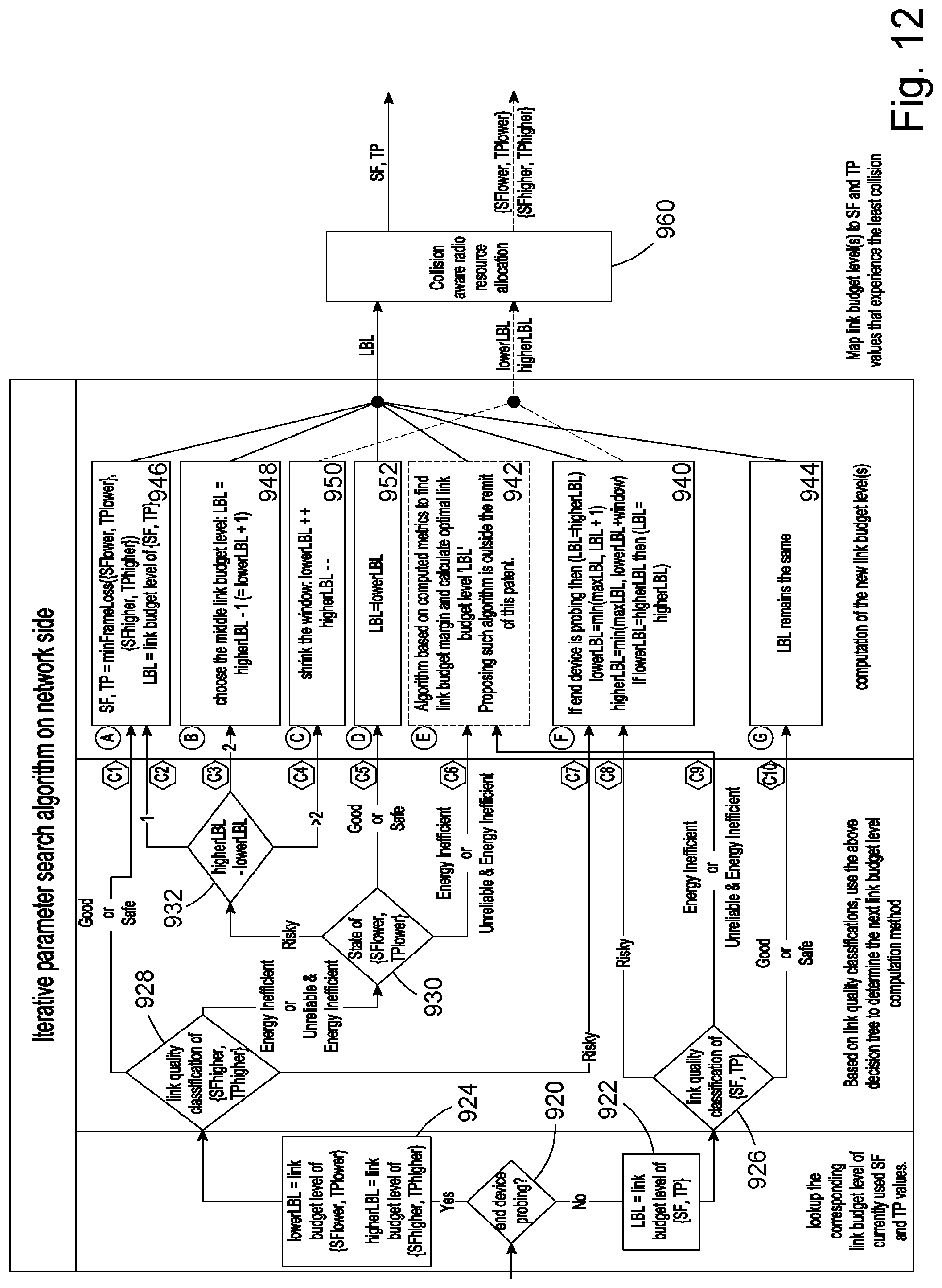 Patent US11778511 Figure 11 – Transmission parameter probing and searching for agile link quality adaptation