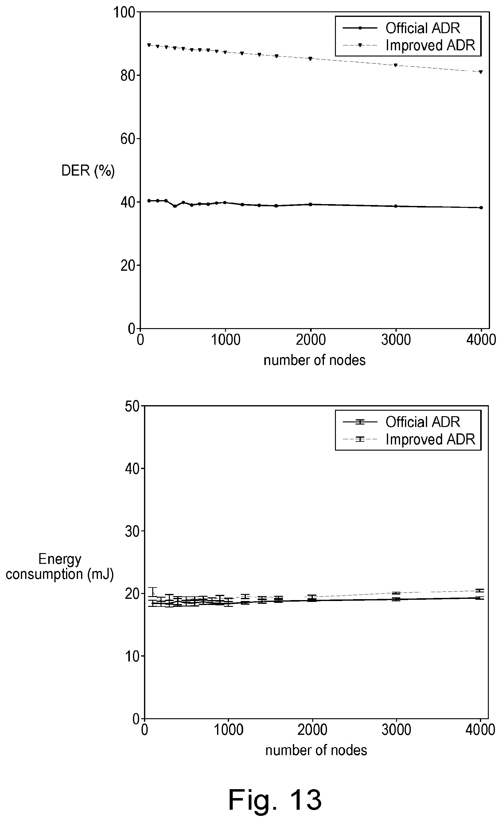 Patent US11778511 Figure 12 – Transmission parameter probing and searching for agile link quality adaptation