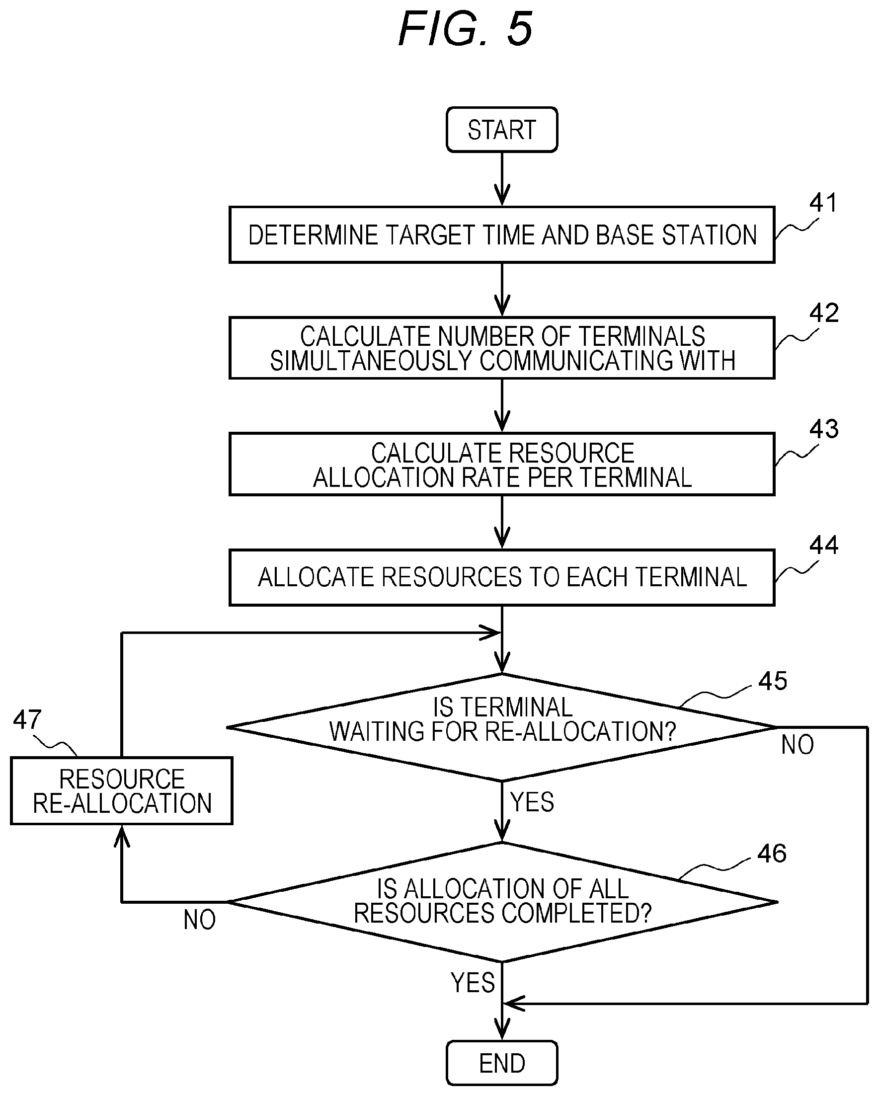 Patent US11778512 Figure 3 – Wireless management system and wireless management method