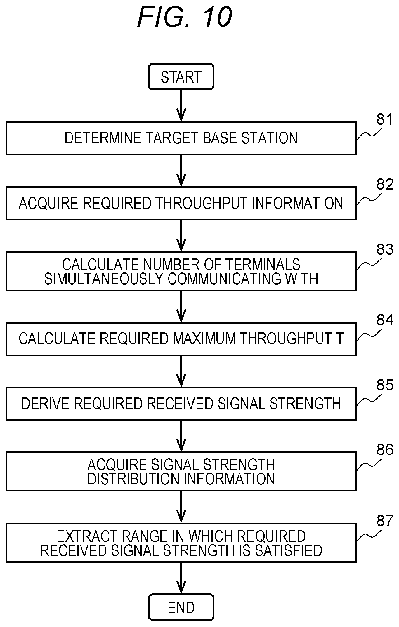 Patent US11778512 Figure 8 – Wireless management system and wireless management method