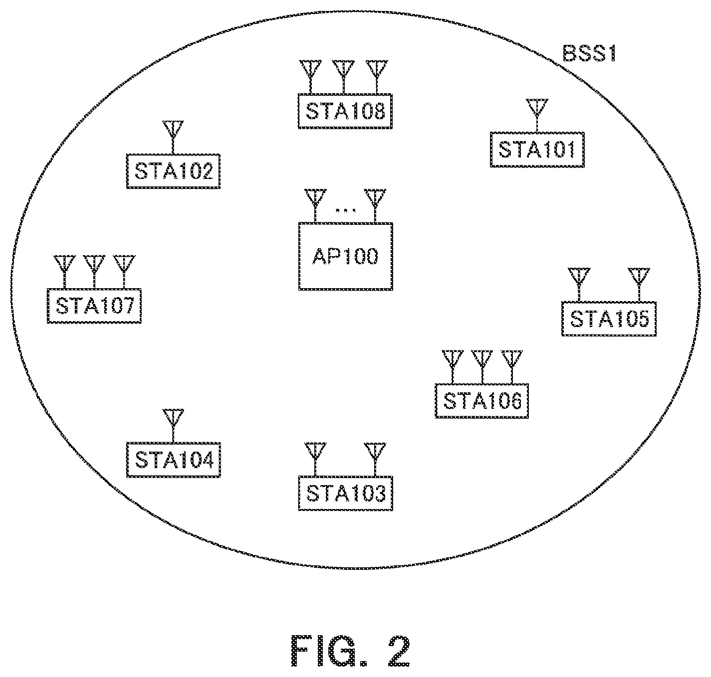 Patent US11778513 Figure 2 – Wireless communication device and wireless communication method