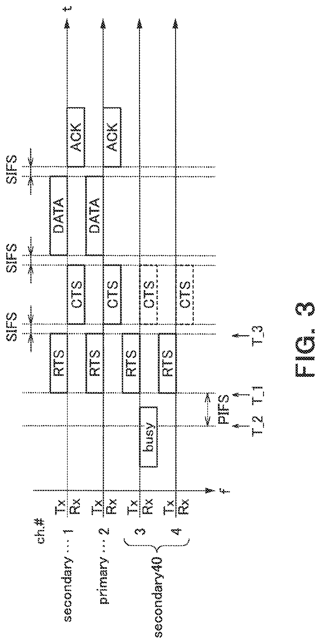 Patent US11778513 Figure 3 – Wireless communication device and wireless communication method