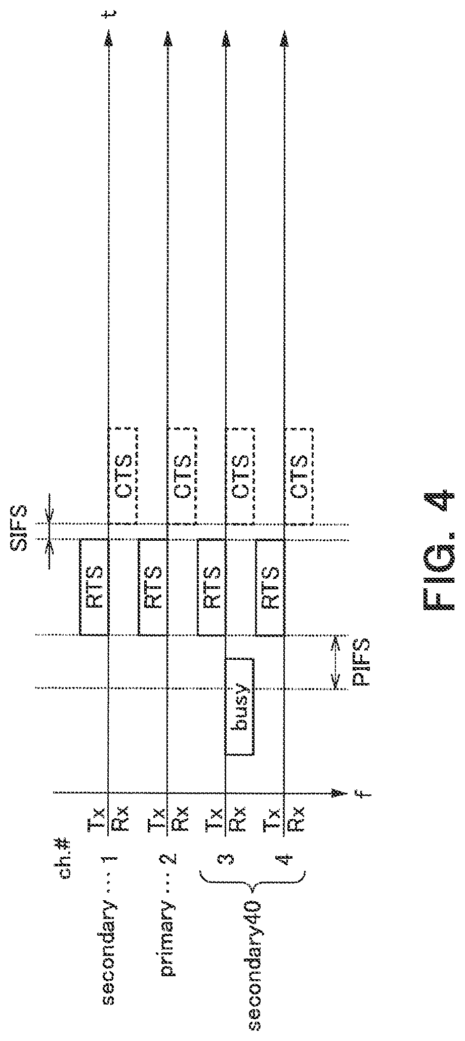 Patent US11778513 Figure 4 – Wireless communication device and wireless communication method