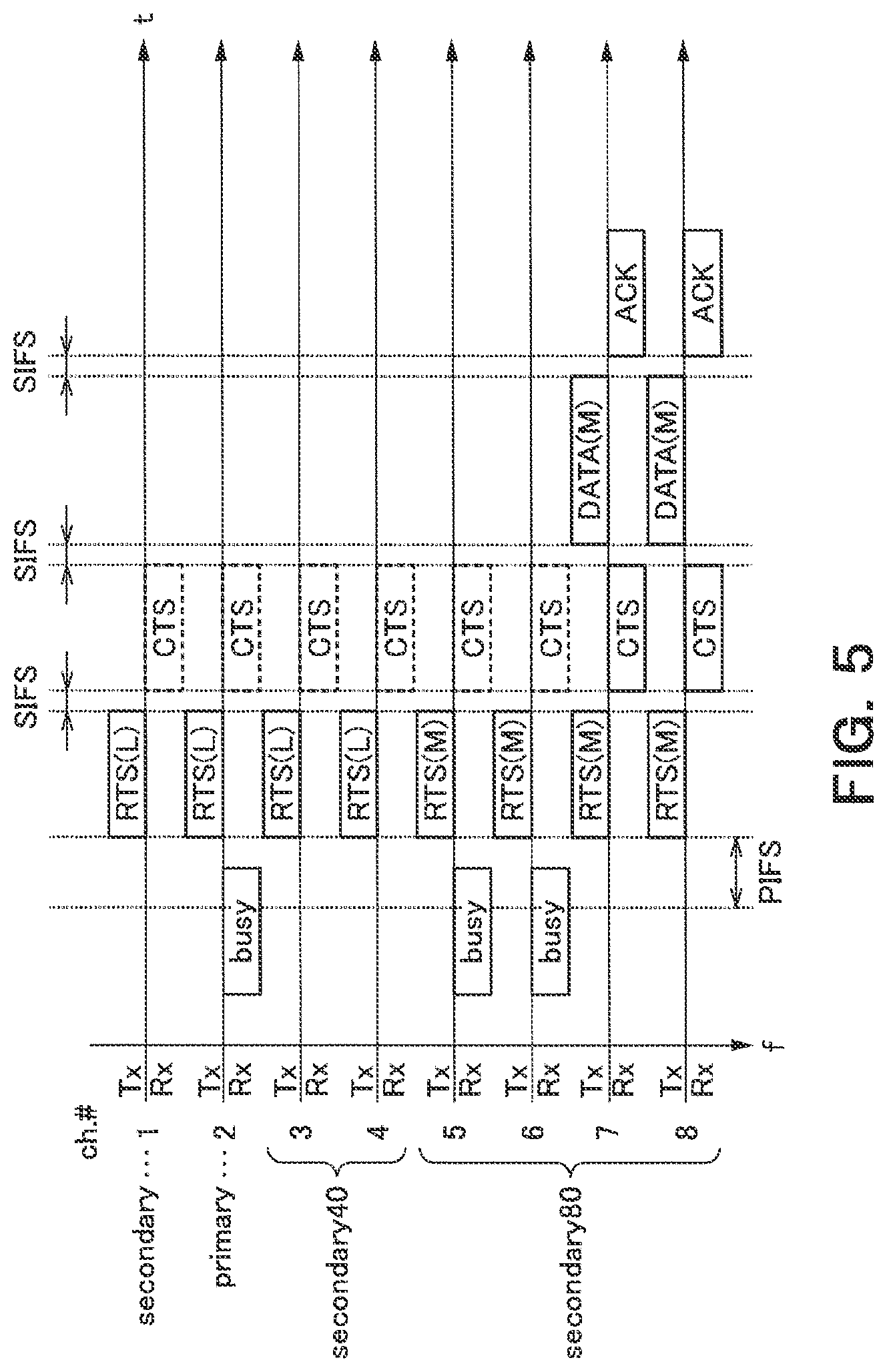 Patent US11778513 Figure 5 – Wireless communication device and wireless communication method