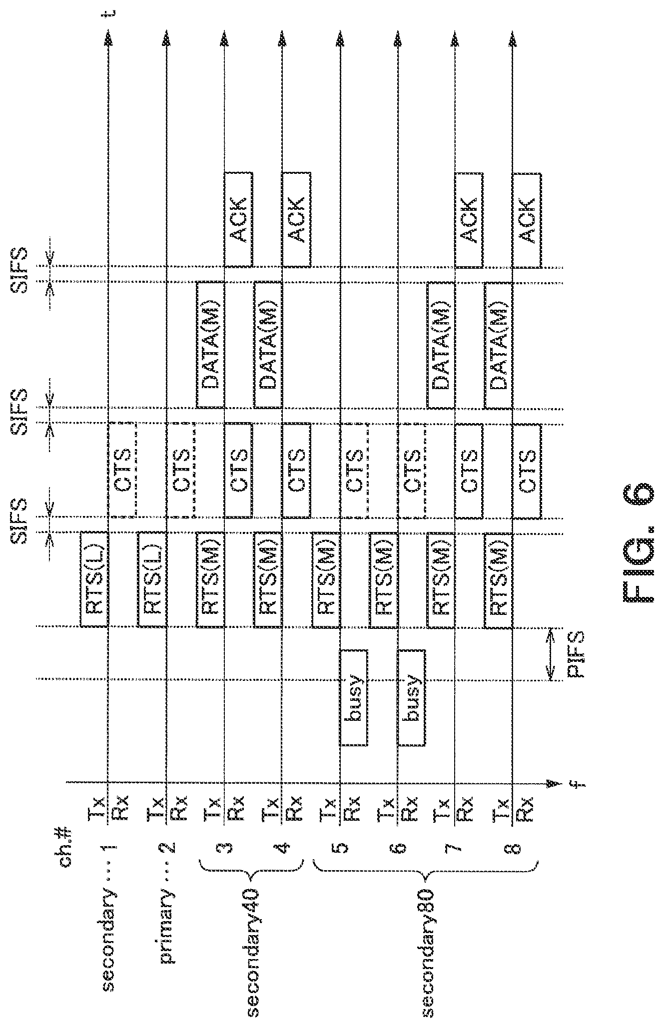 Patent US11778513 Figure 6 – Wireless communication device and wireless communication method