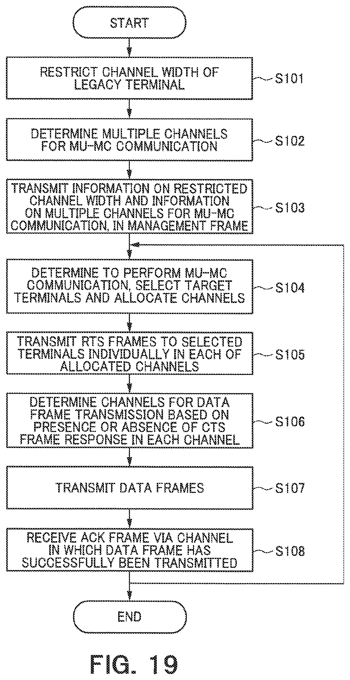 Patent US11778513 Figure 12 – Wireless communication device and wireless communication method