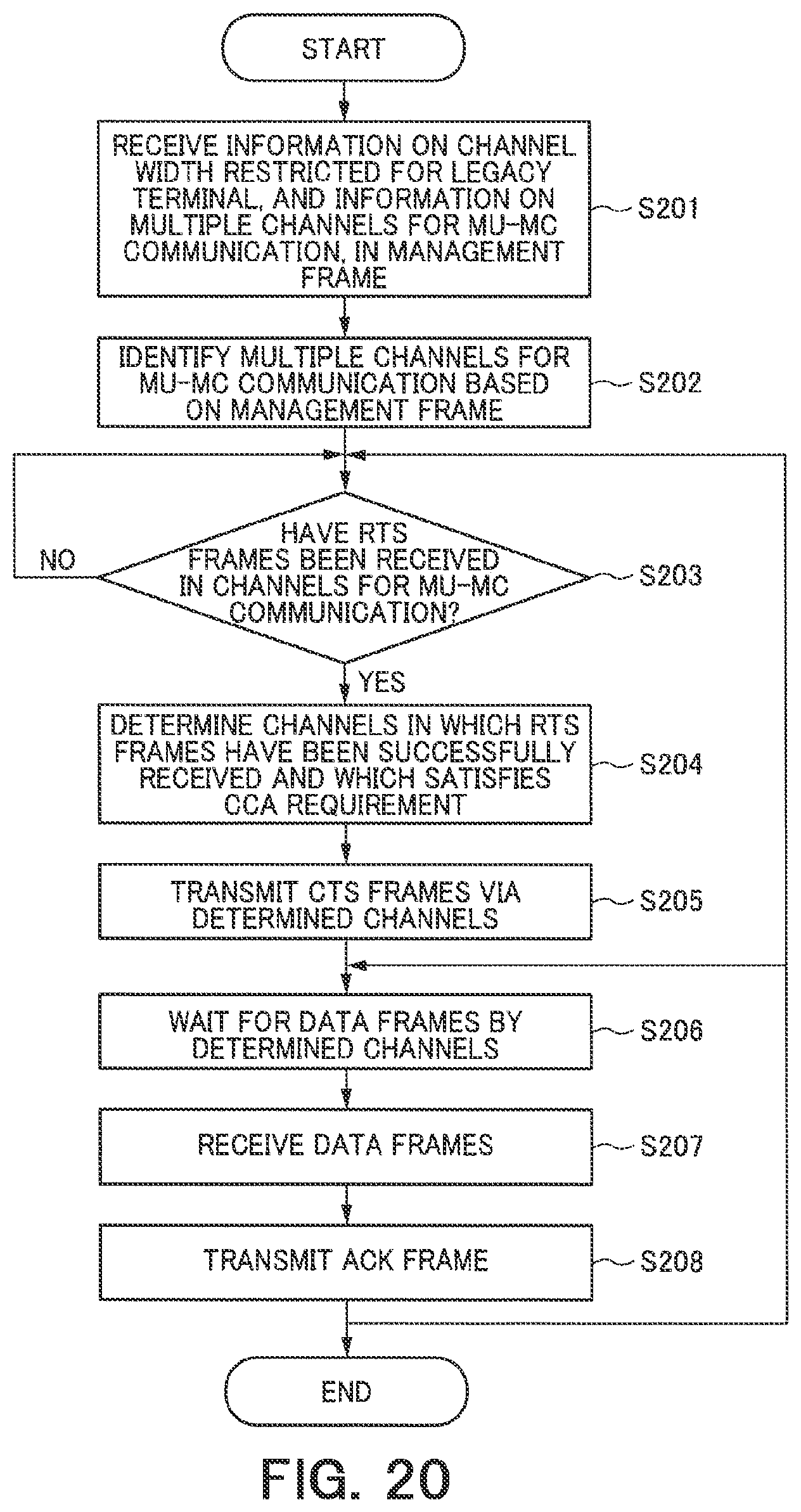 Patent US11778513 Figure 13 – Wireless communication device and wireless communication method