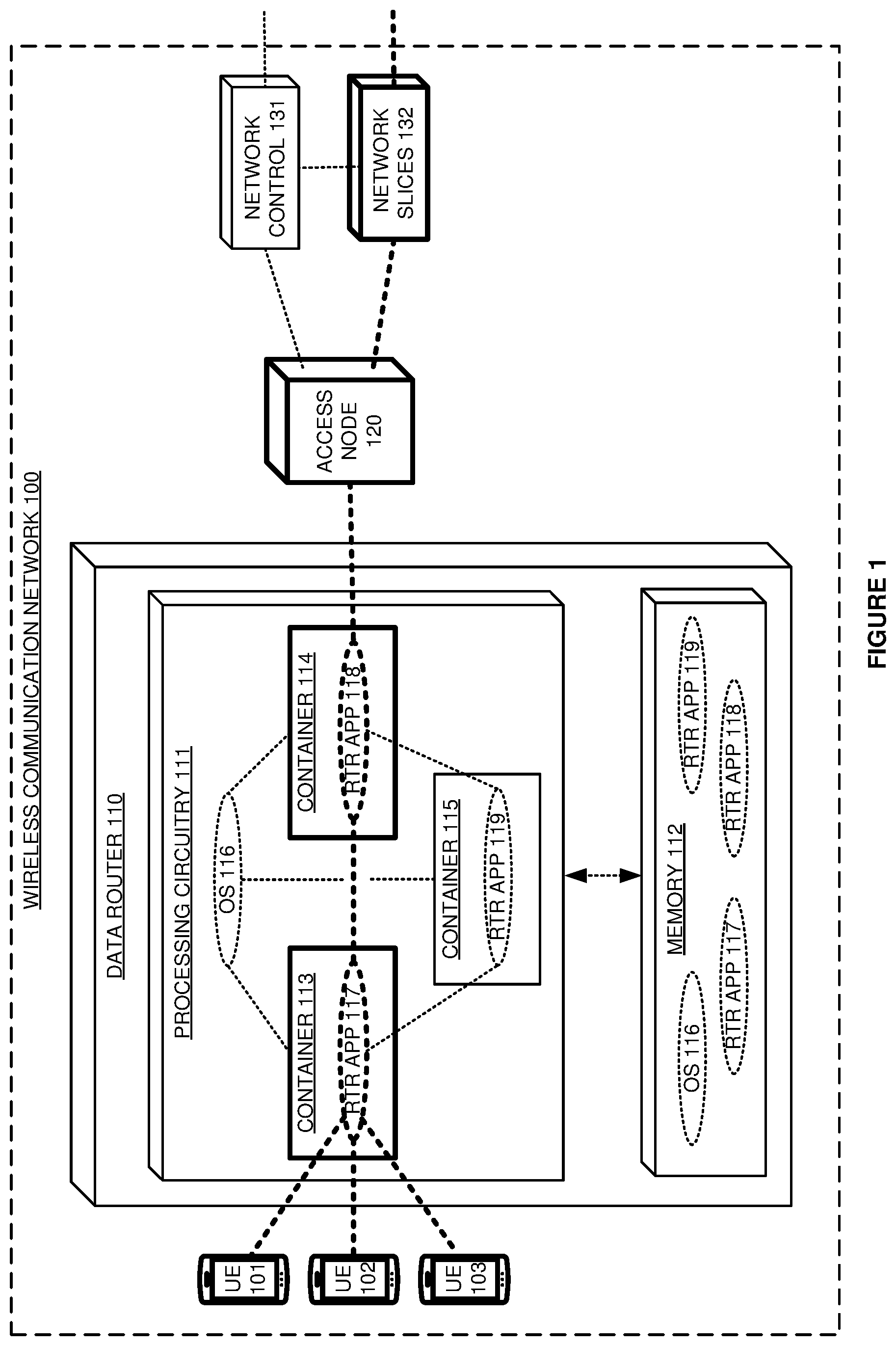 Patent US11778514 Figure 1 – Data router connectivity to wireless communication slices