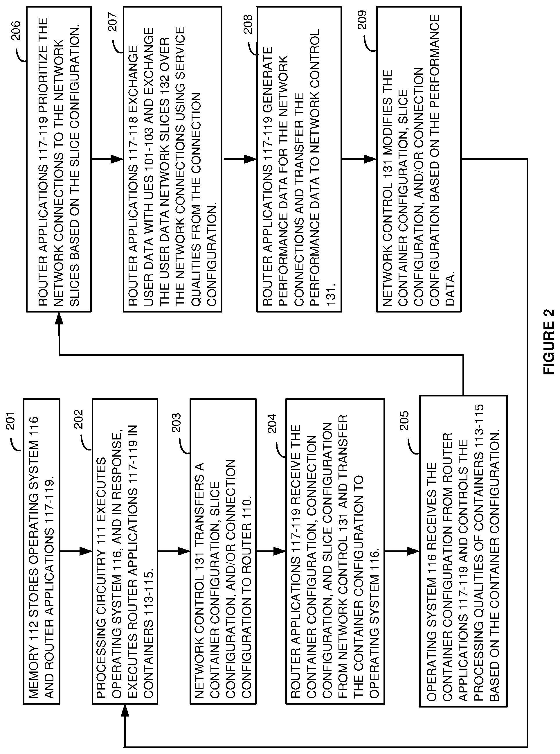 Patent US11778514 Figure 2 – Data router connectivity to wireless communication slices