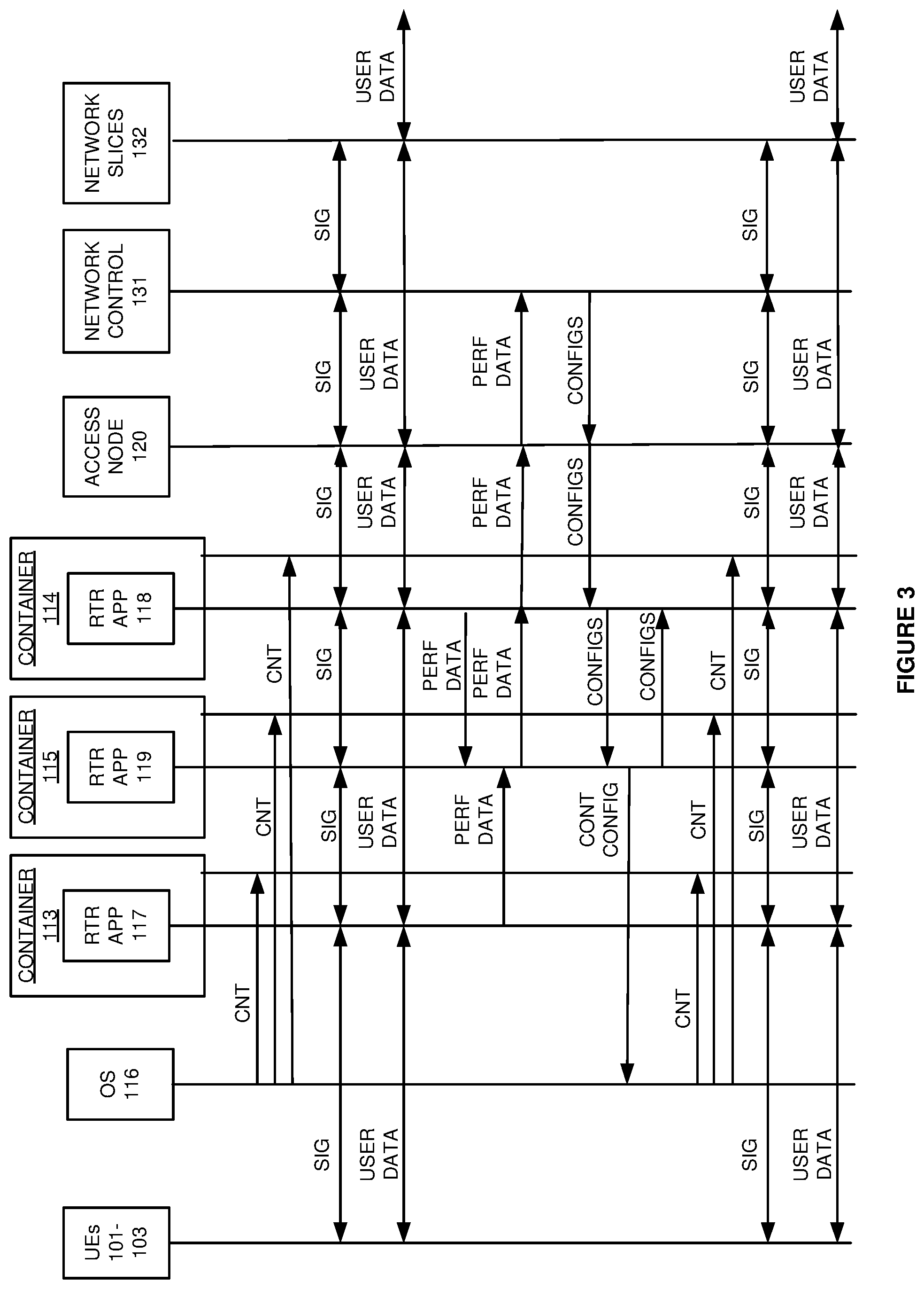 Patent US11778514 Figure 3 – Data router connectivity to wireless communication slices