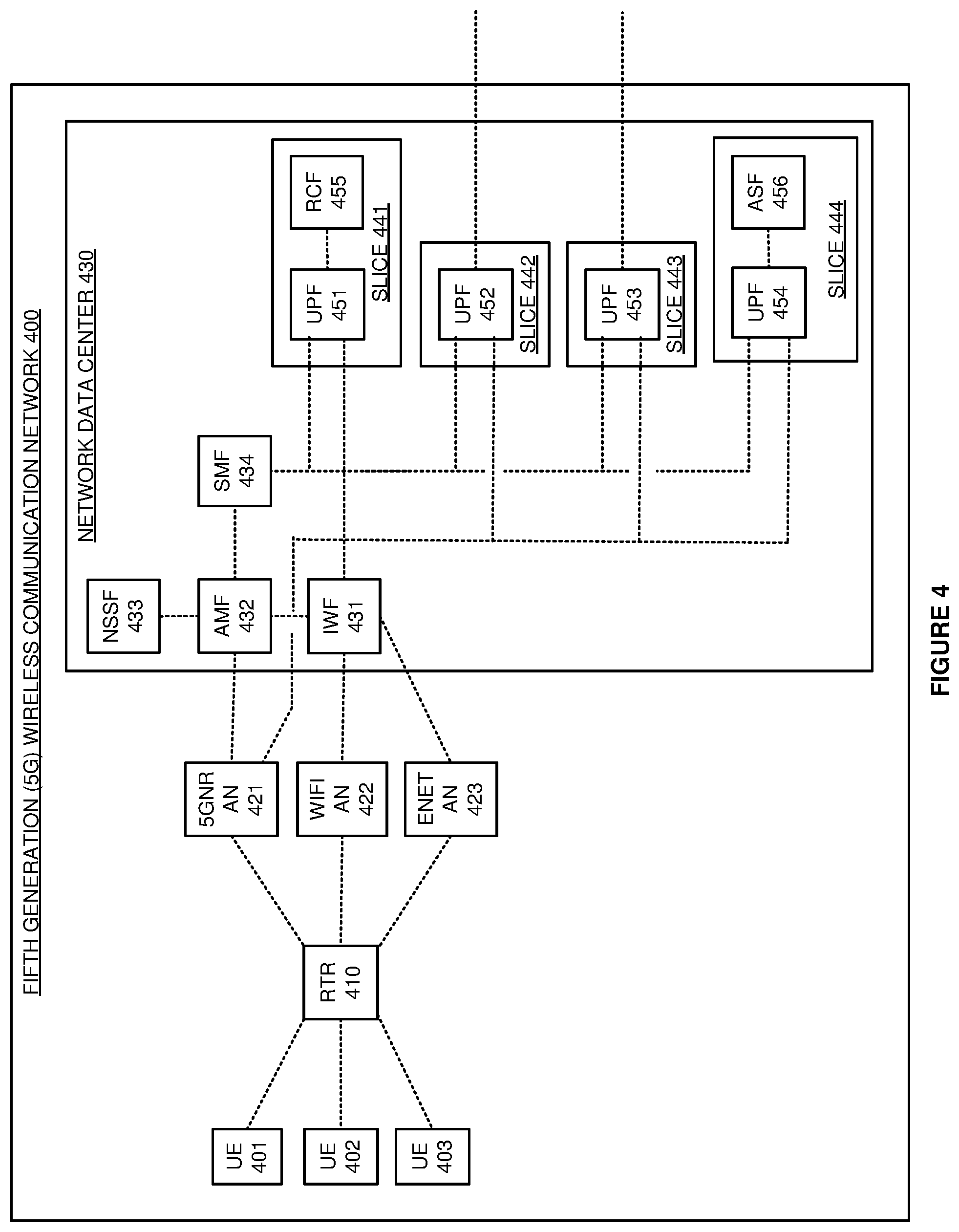 Patent US11778514 Figure 4 – Data router connectivity to wireless communication slices