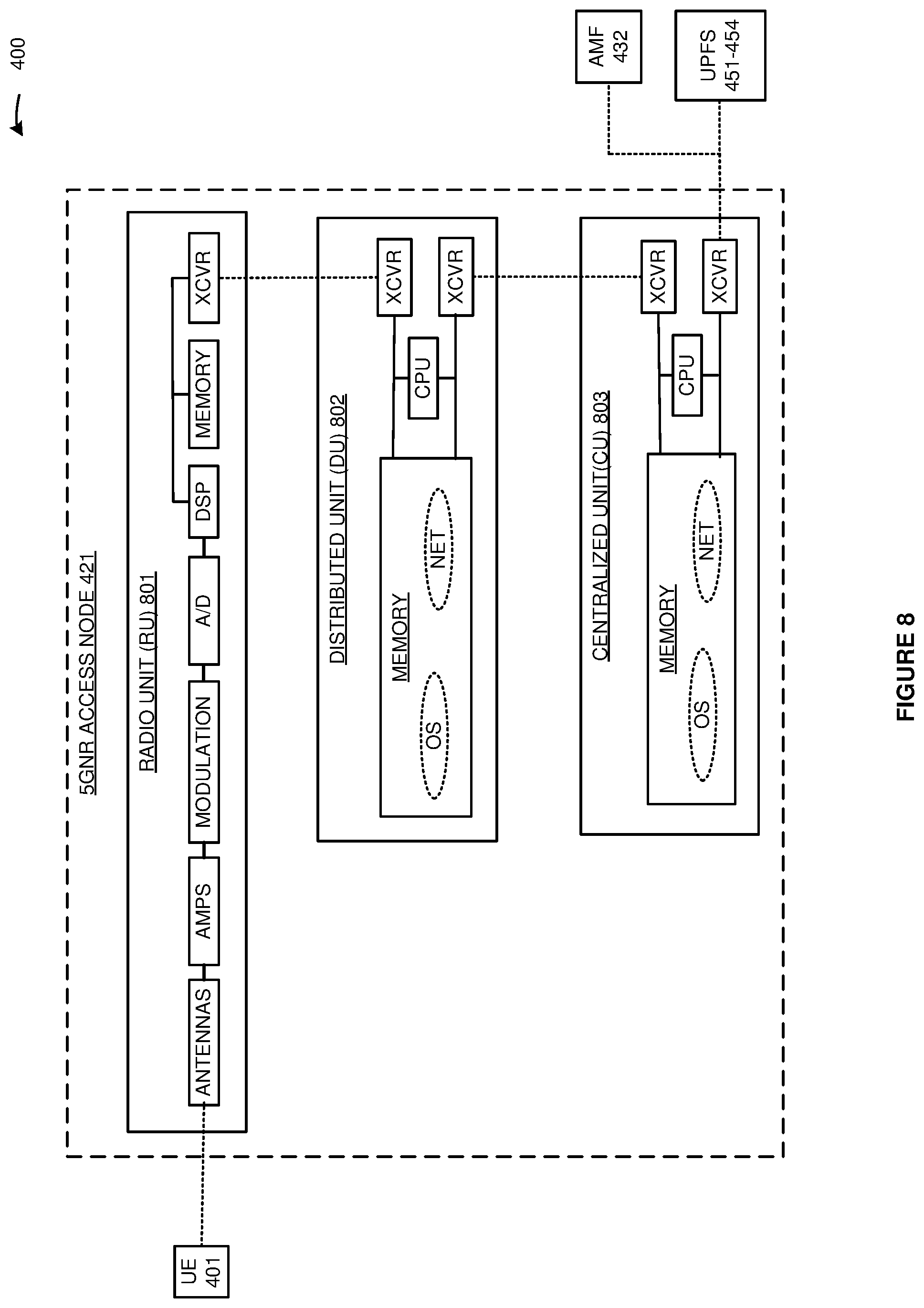 Patent US11778514 Figure 8 – Data router connectivity to wireless communication slices